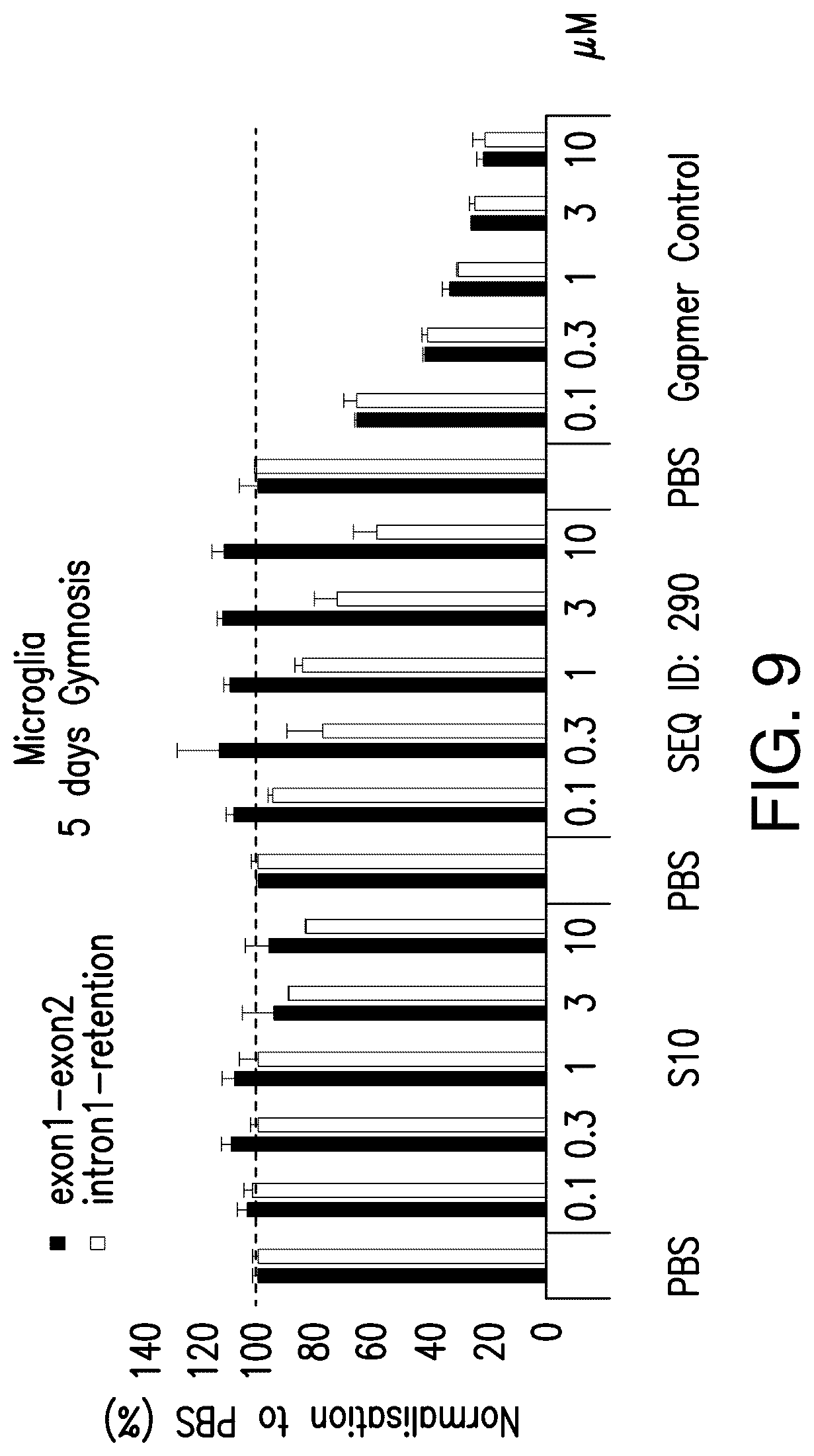 Patent US12104153 Figure 18 – Antisense oligonucleotide for targeting progranulin
