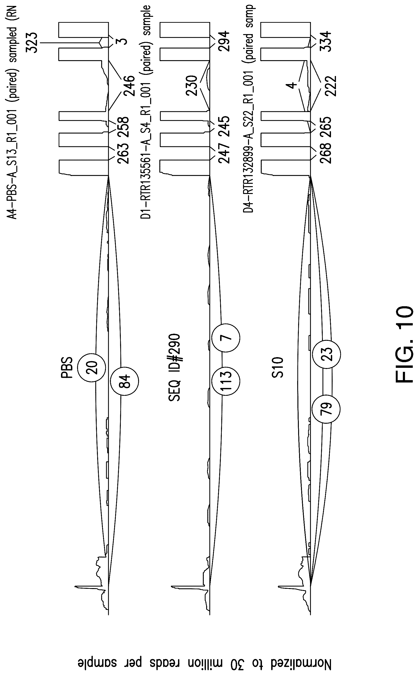 Patent US12104153 Figure 19 – Antisense oligonucleotide for targeting progranulin