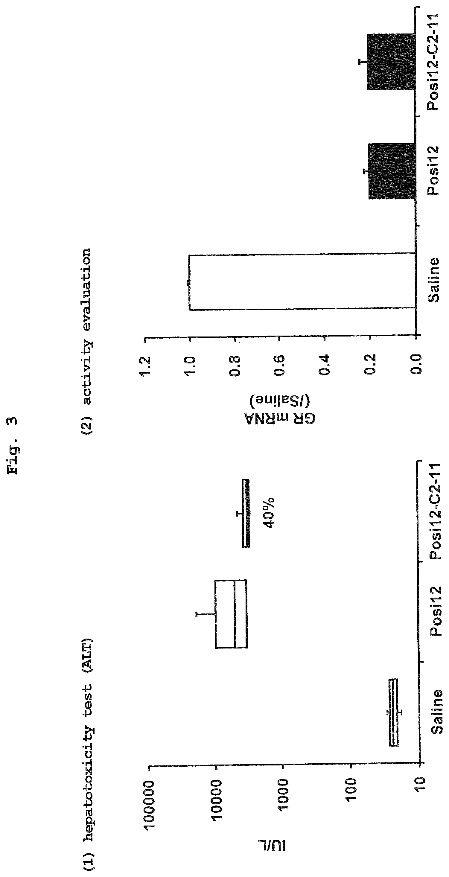 Patent US12104154 Figure 3 – Antisense oligonucleic acid