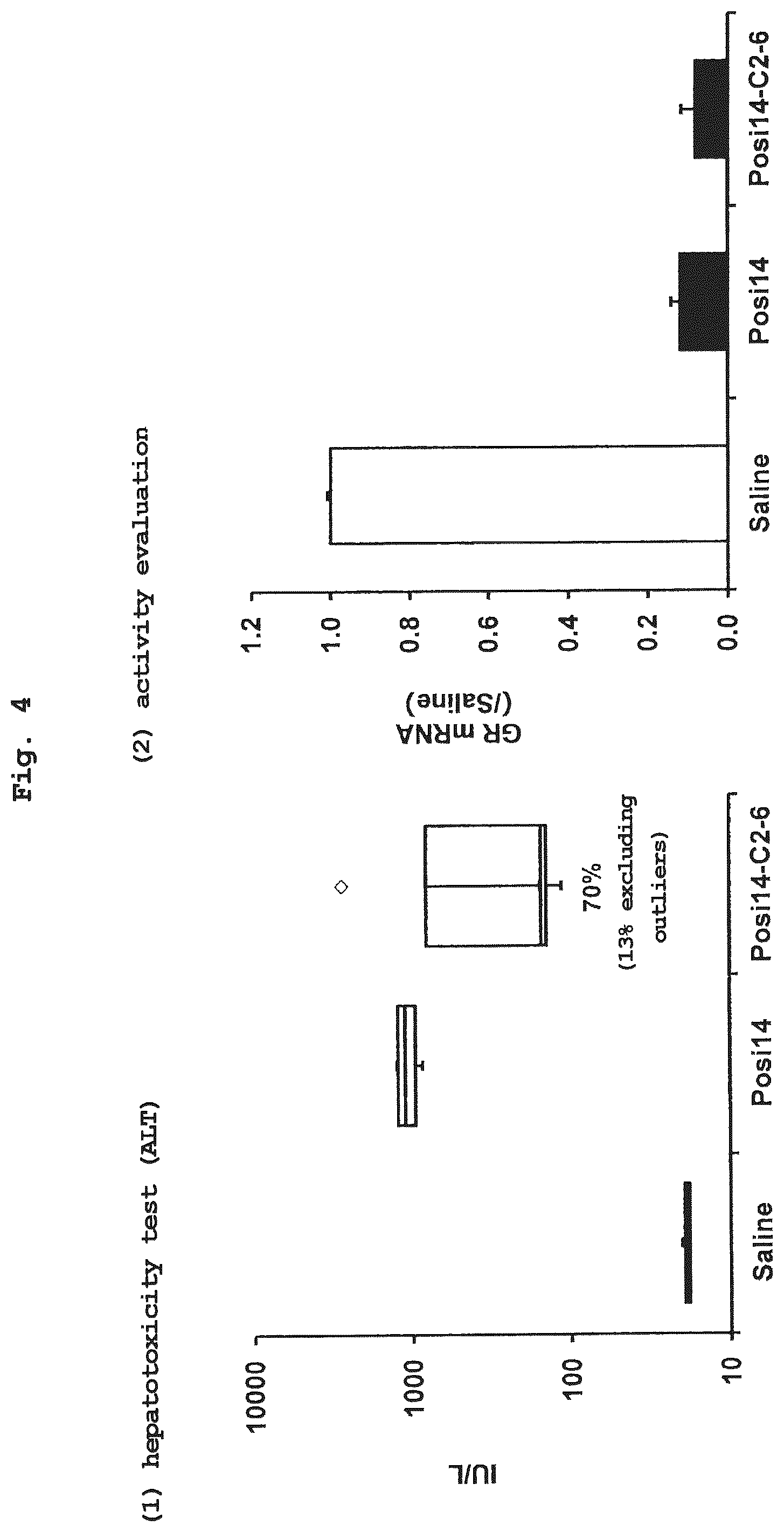 Patent US12104154 Figure 4 – Antisense oligonucleic acid