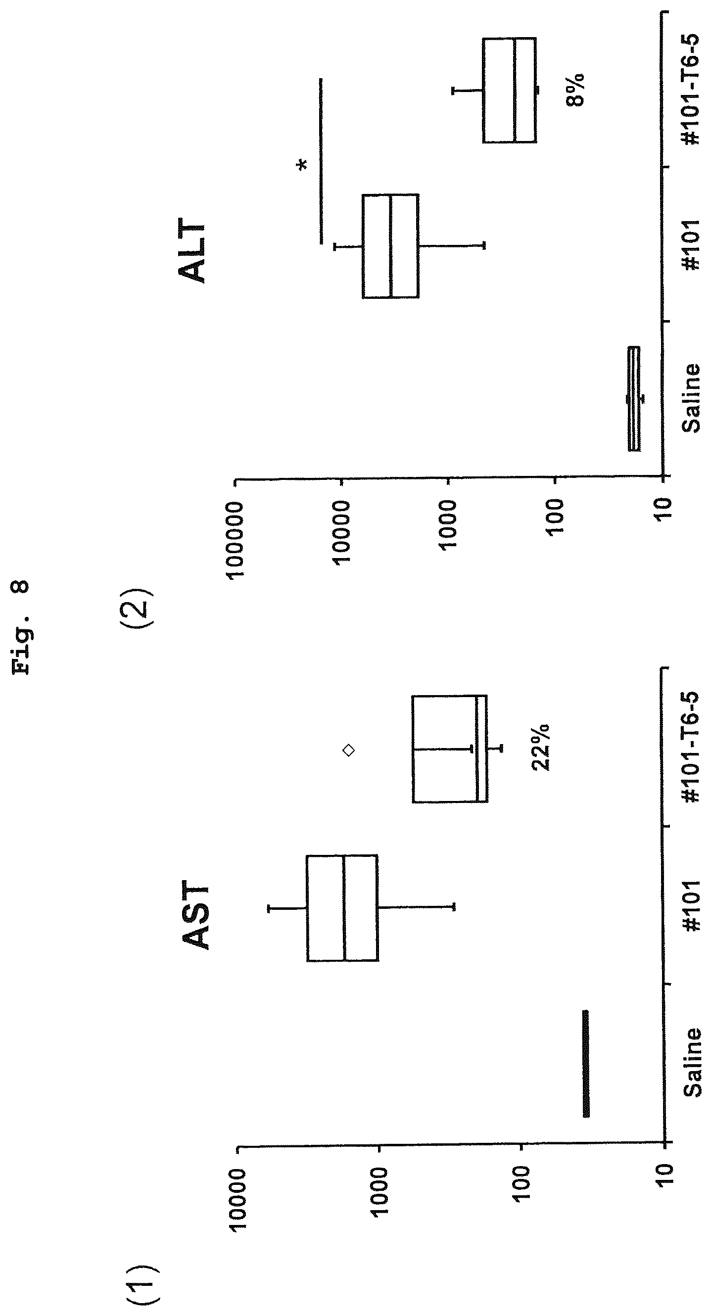 Patent US12104154 Figure 8 – Antisense oligonucleic acid