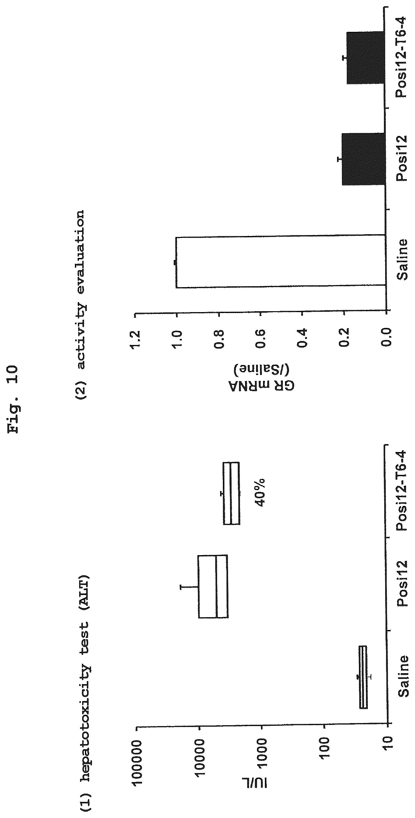 Patent US12104154 Figure 10 – Antisense oligonucleic acid