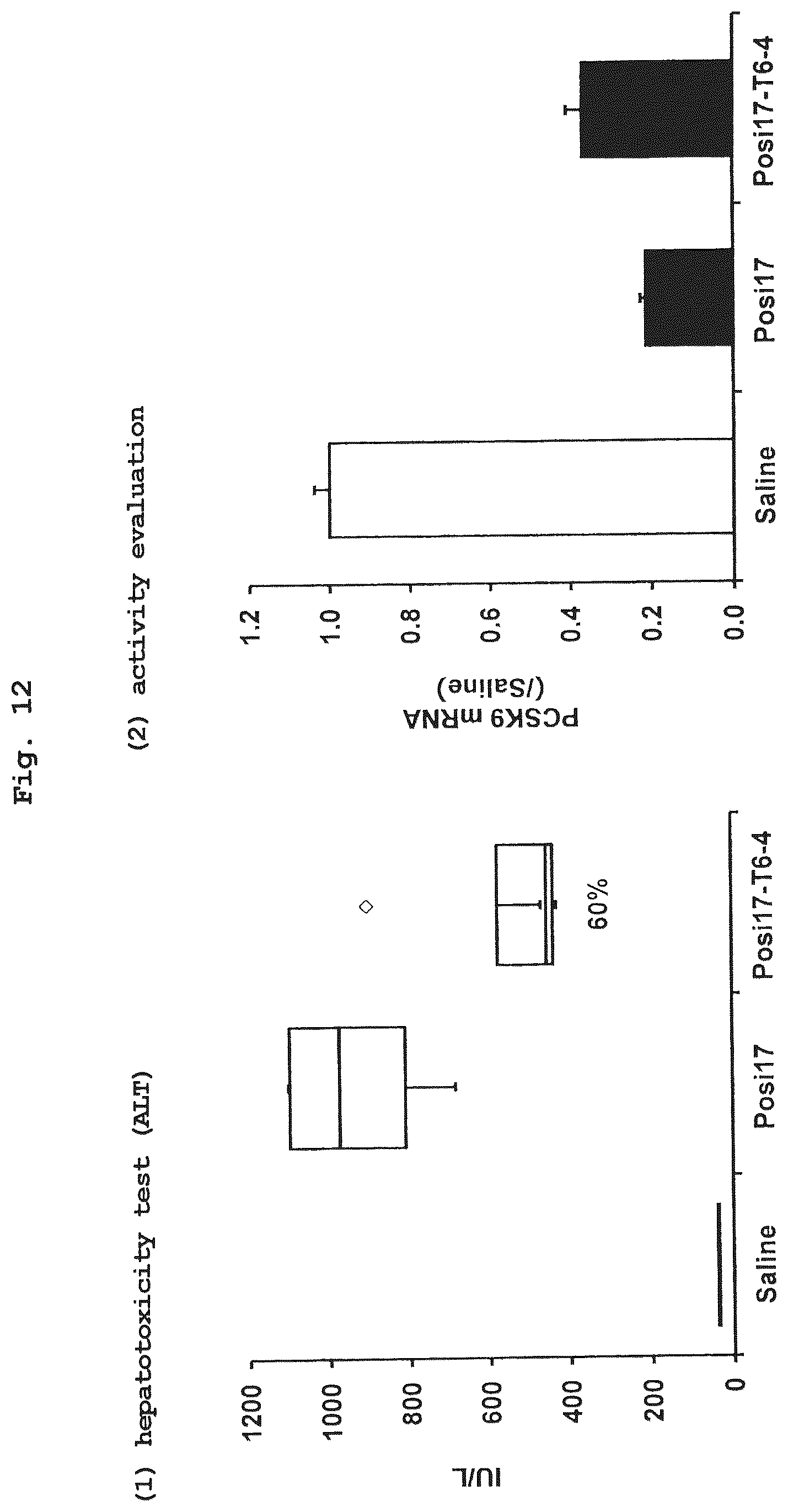 Patent US12104154 Figure 12 – Antisense oligonucleic acid