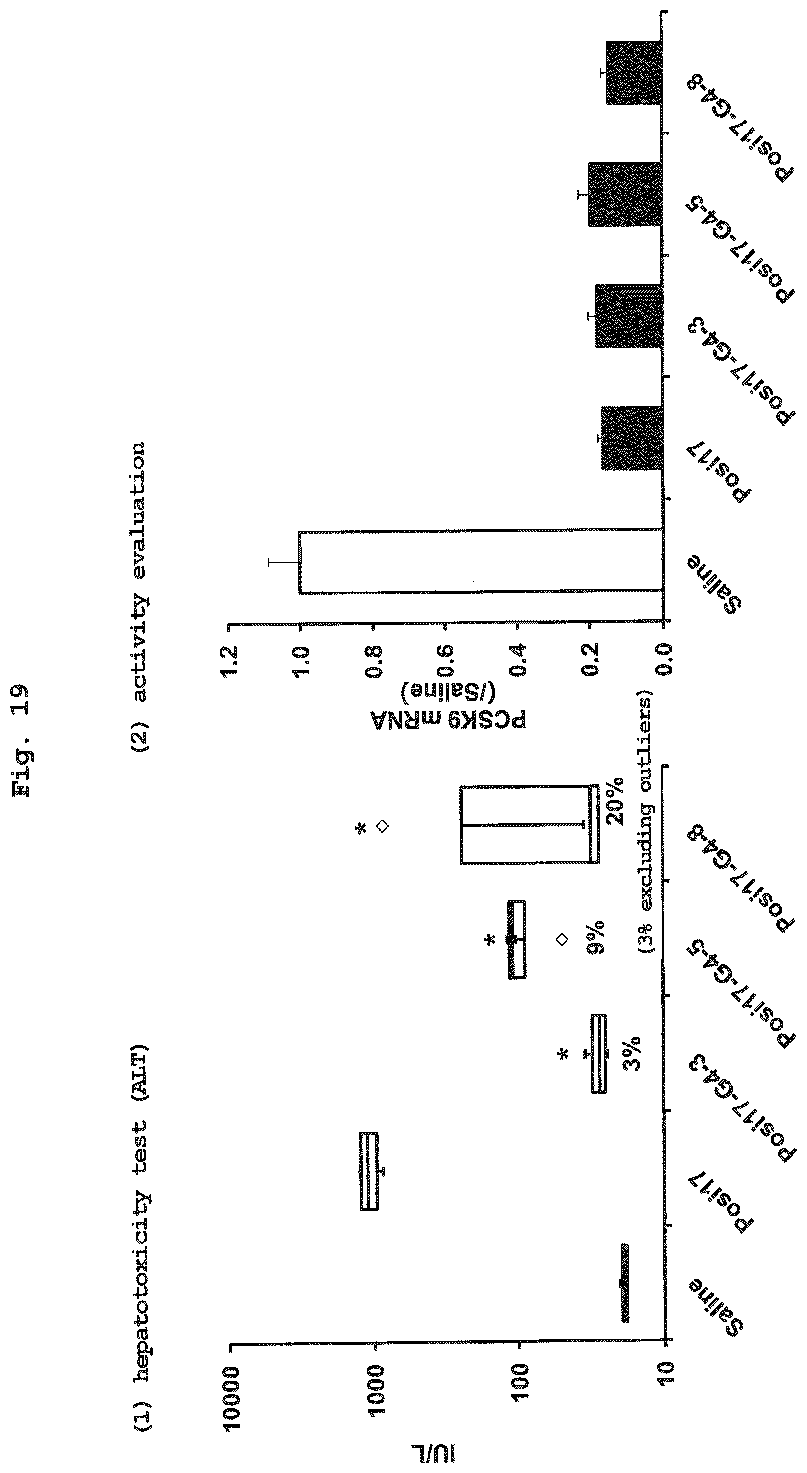 Patent US12104154 Figure 19 – Antisense oligonucleic acid