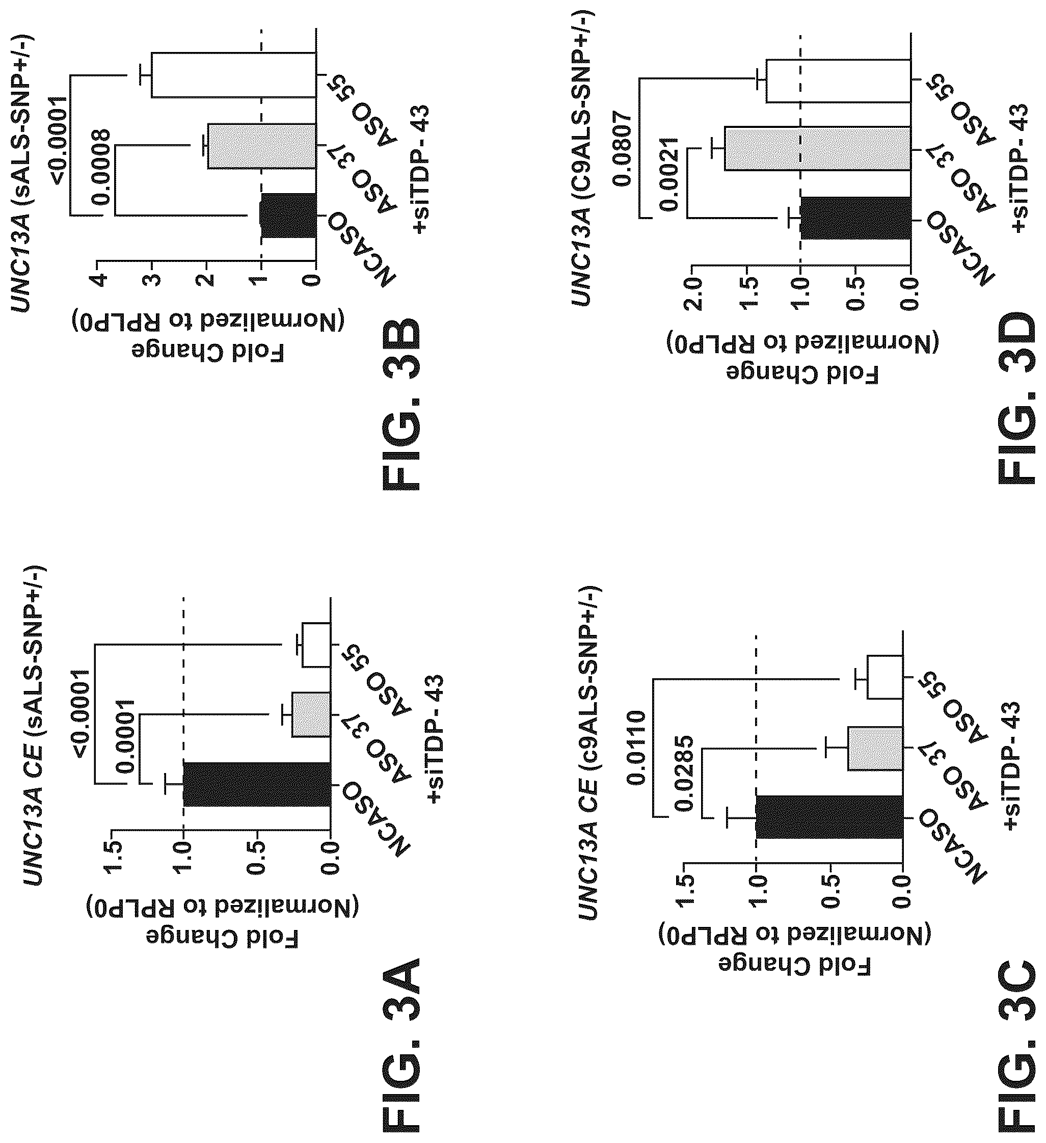 Patent US12104155 Figure 3 – UNC13A antisense oligonucleotides