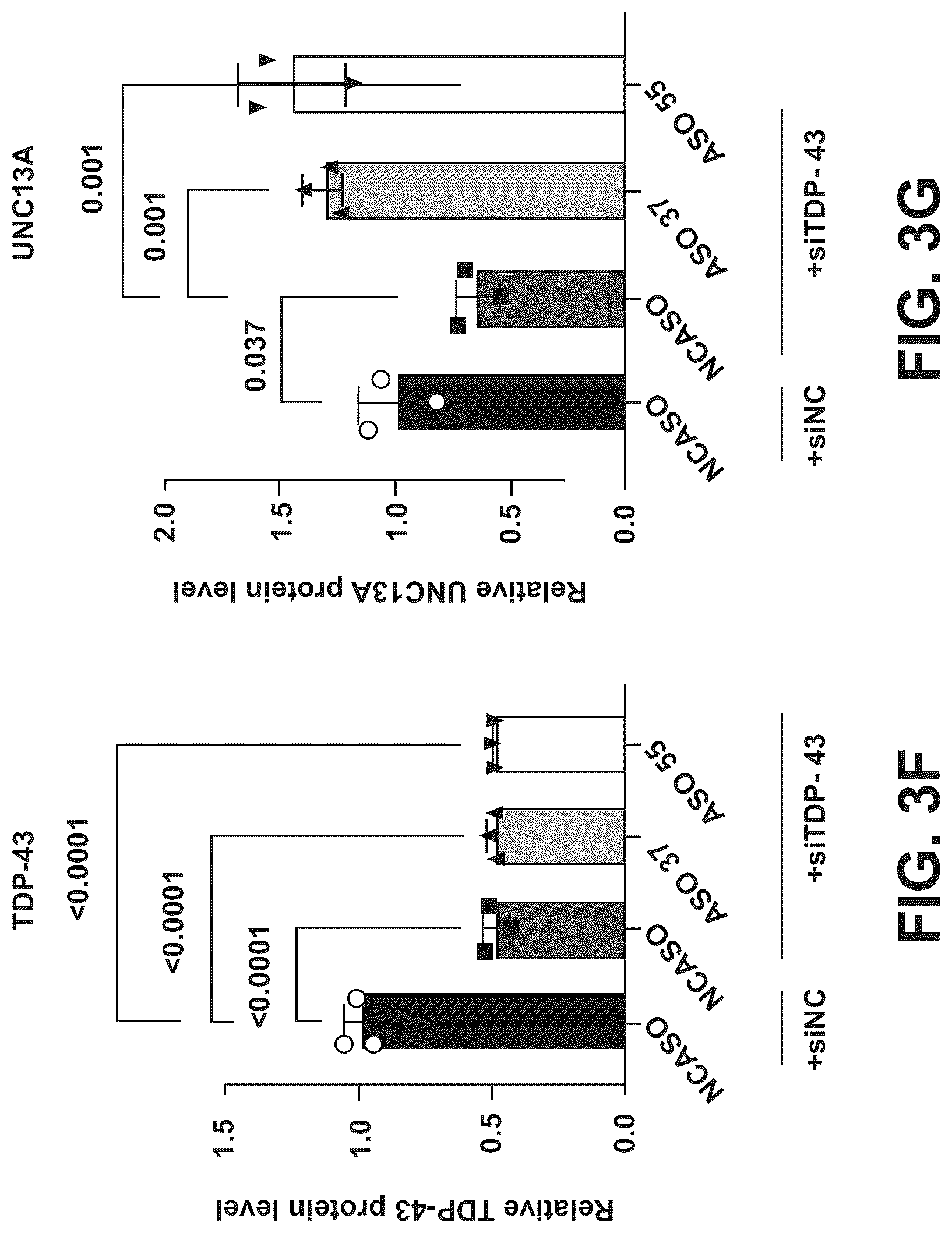 Patent US12104155 Figure 5 – UNC13A antisense oligonucleotides