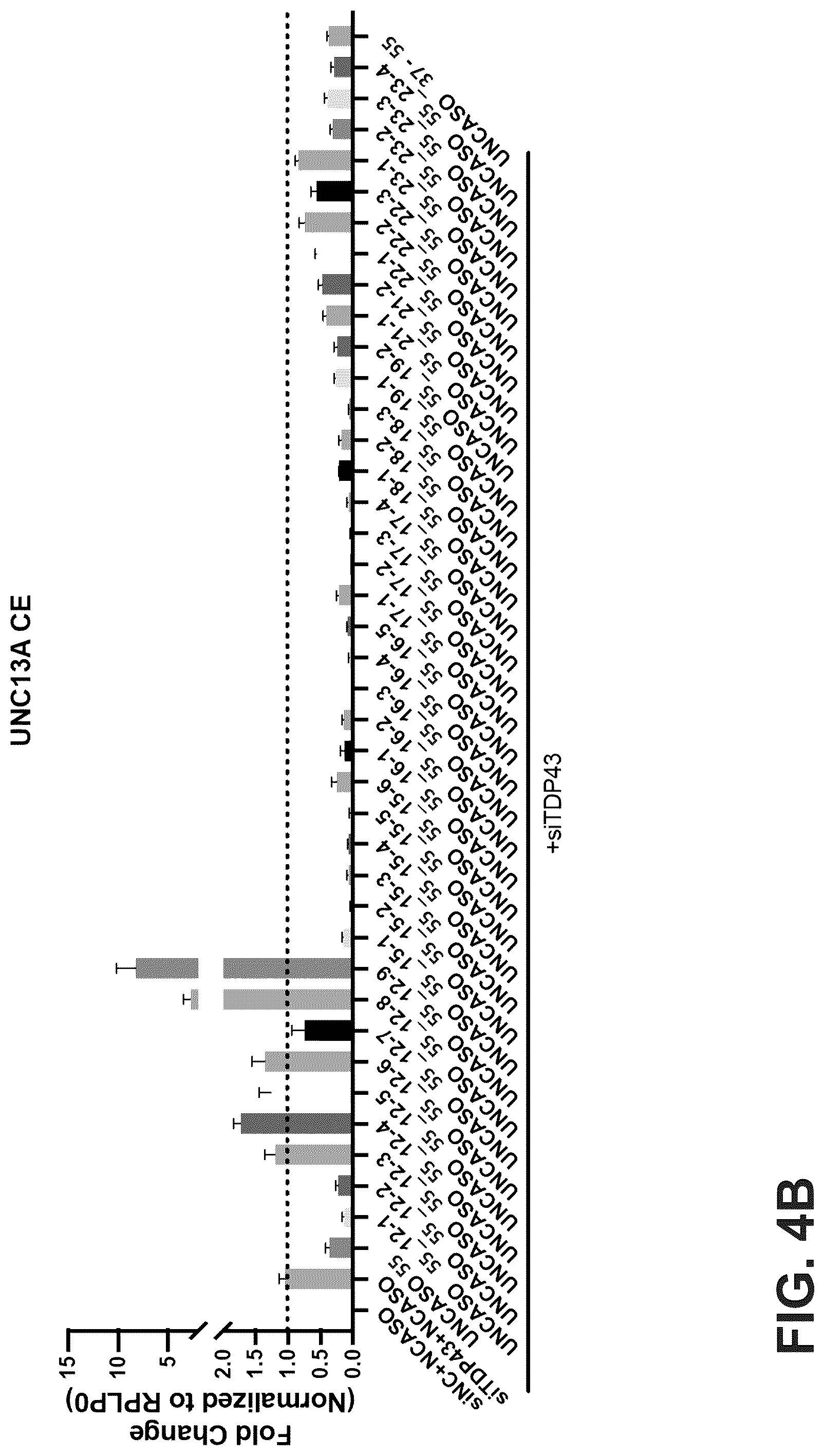 Patent US12104155 Figure 7 – UNC13A antisense oligonucleotides