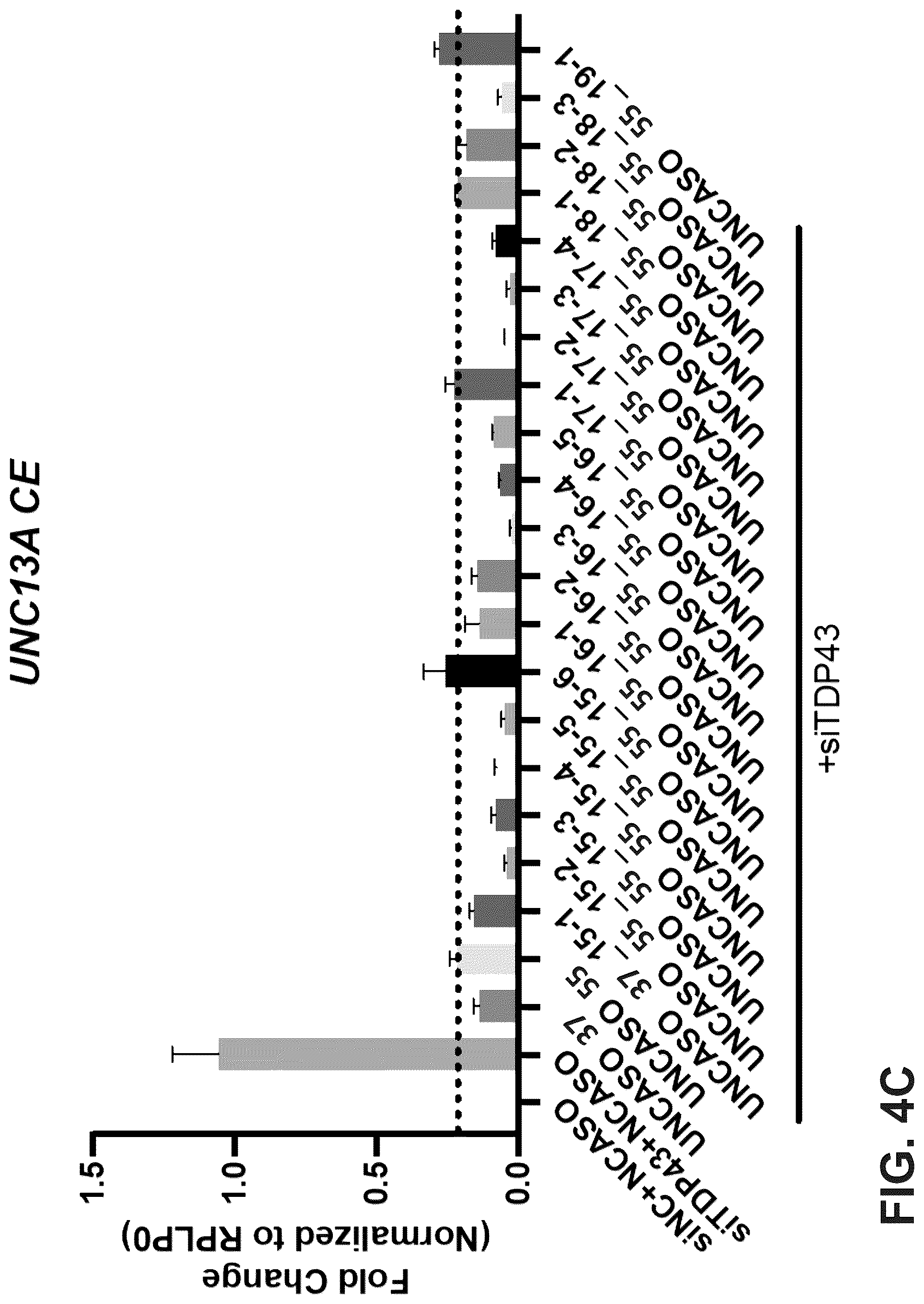 Patent US12104155 Figure 8 – UNC13A antisense oligonucleotides