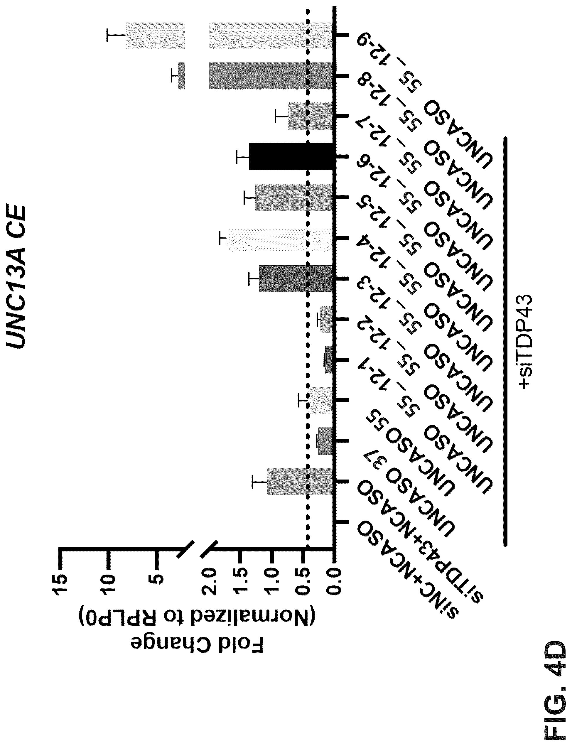 Patent US12104155 Figure 9 – UNC13A antisense oligonucleotides