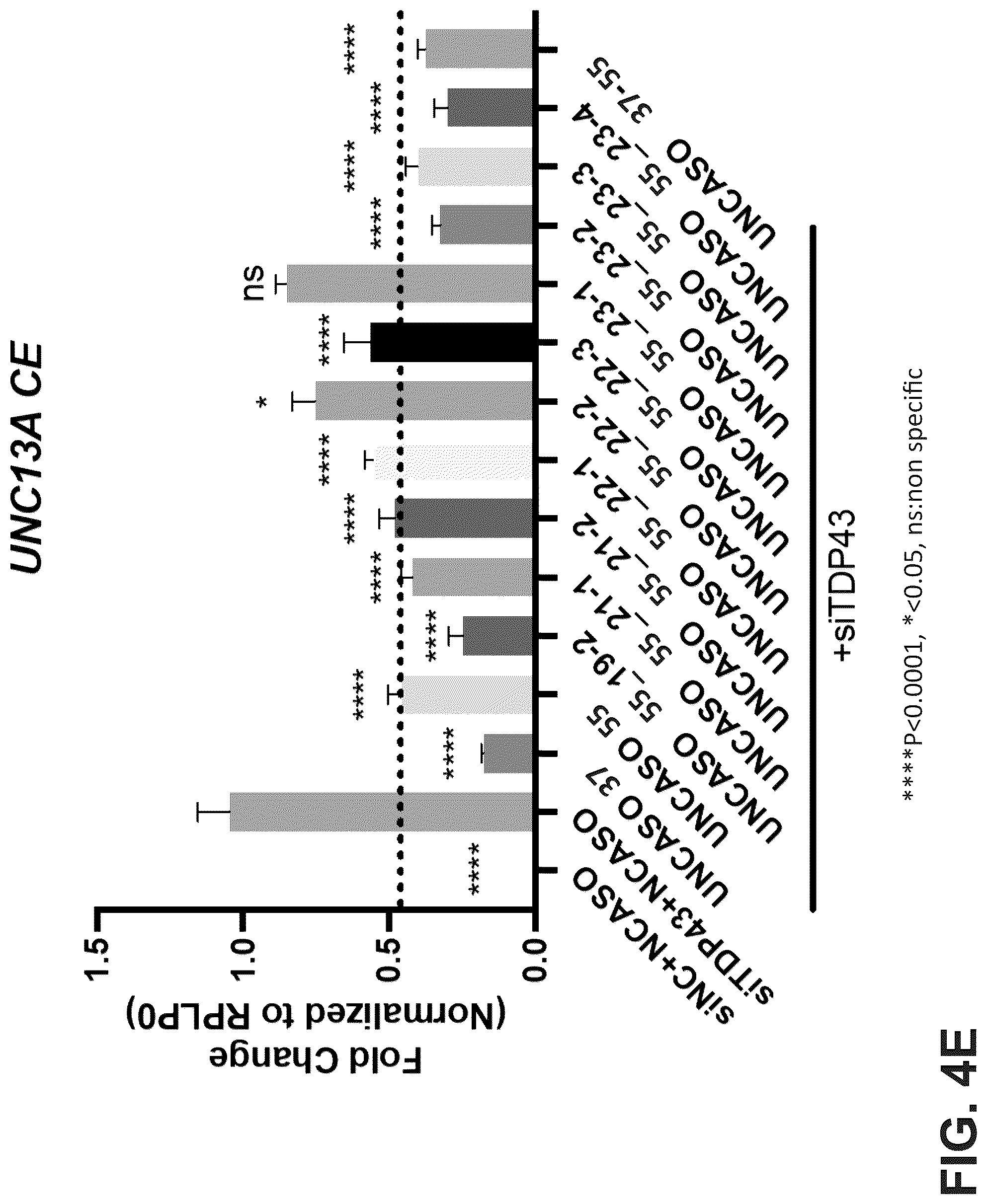 Patent US12104155 Figure 10 – UNC13A antisense oligonucleotides