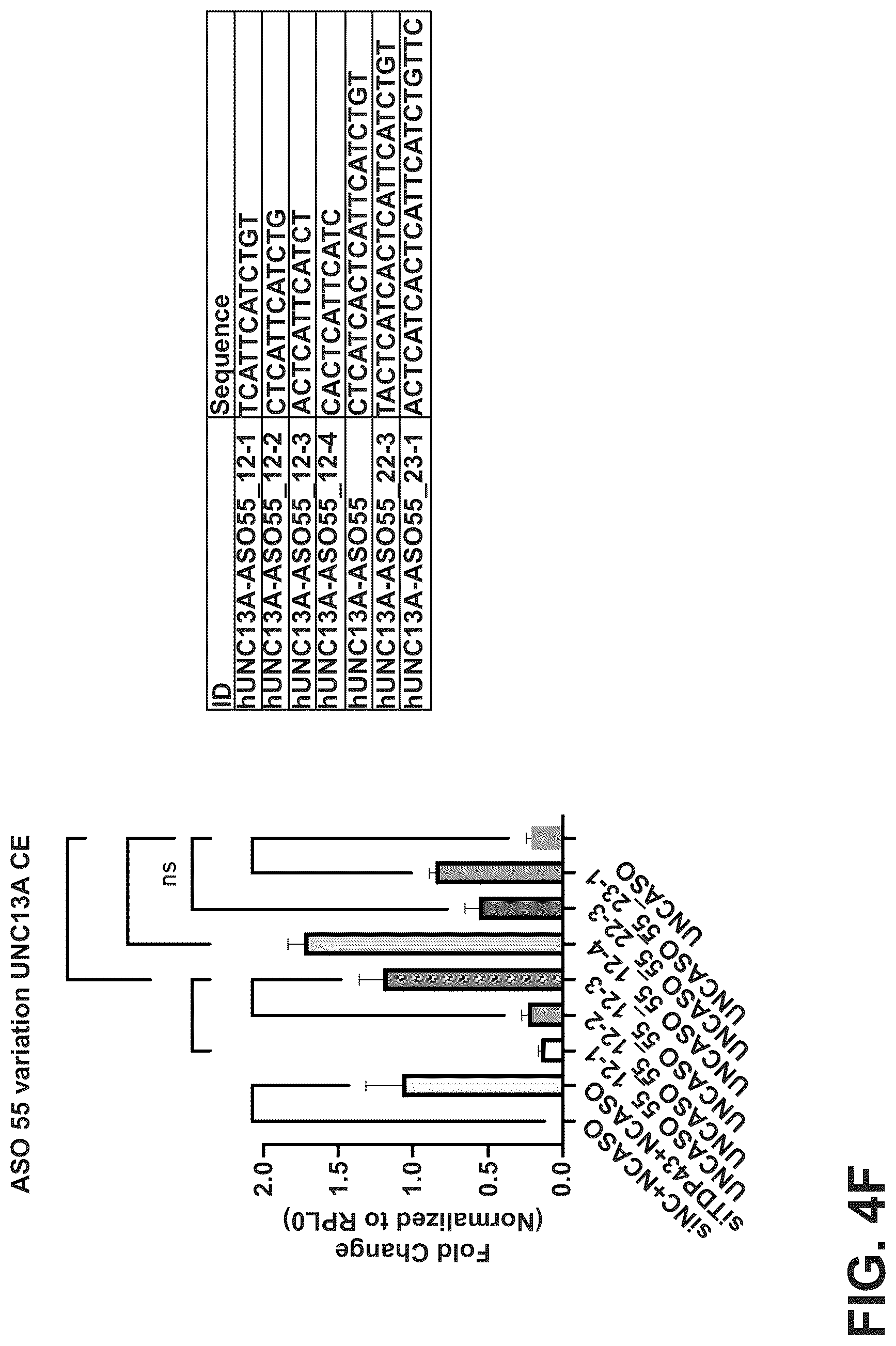 Patent US12104155 Figure 11 – UNC13A antisense oligonucleotides