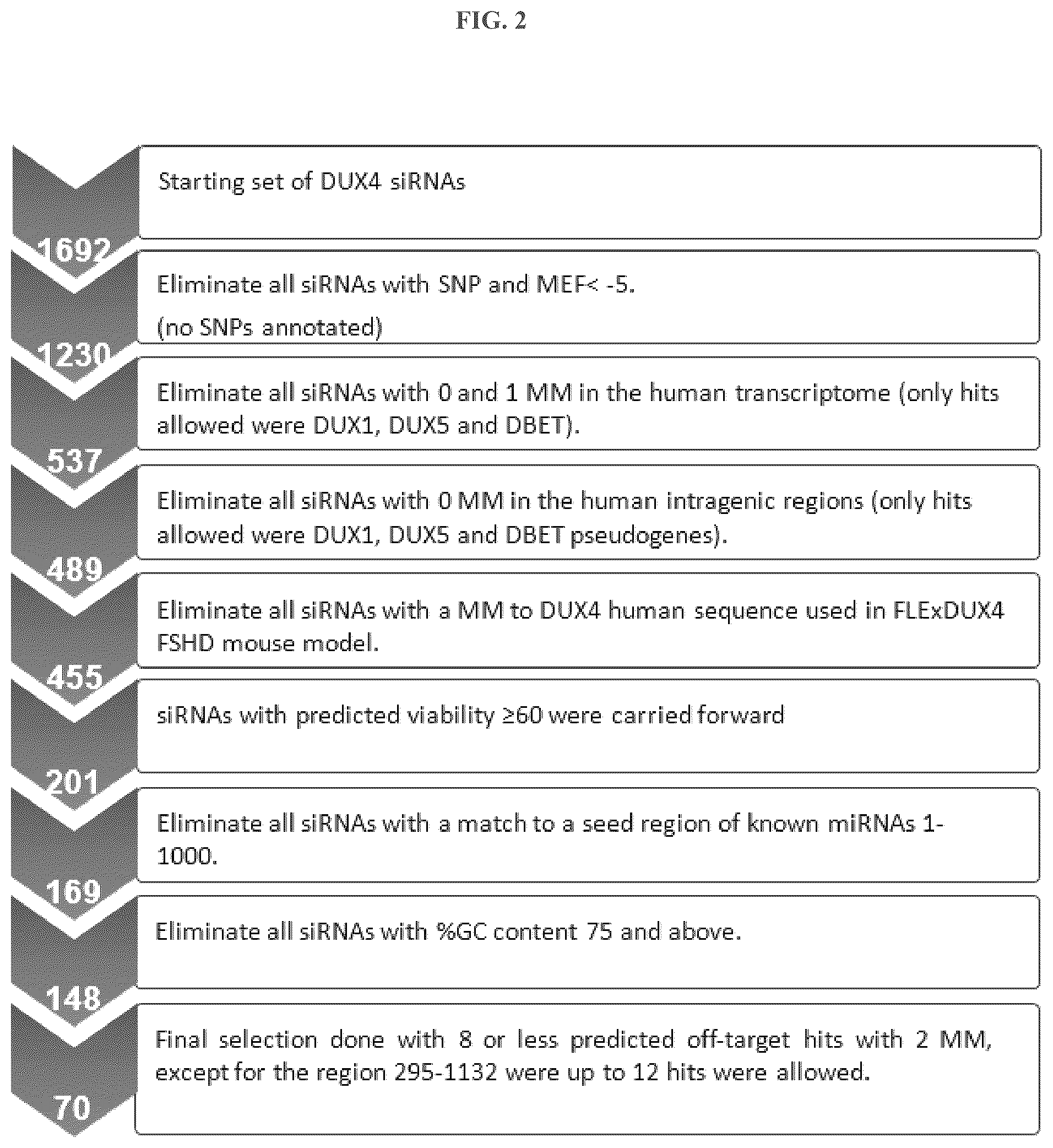 Patent US12104156 Figure 2 – Compositions and methods of treating facioscapulohumeral muscular dystrophy
