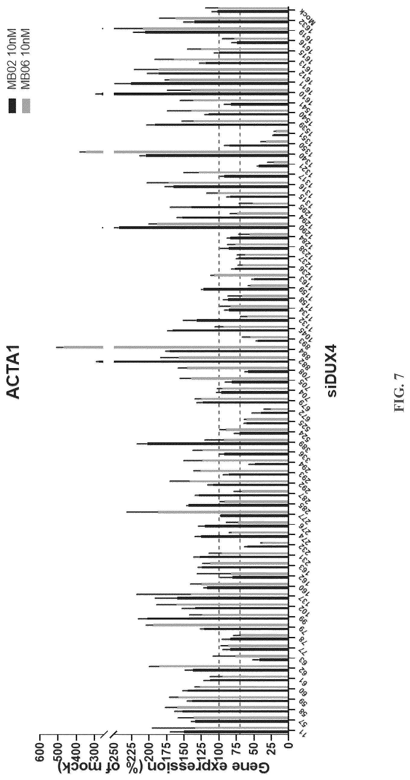 Patent US12104156 Figure 7 – Compositions and methods of treating facioscapulohumeral muscular dystrophy