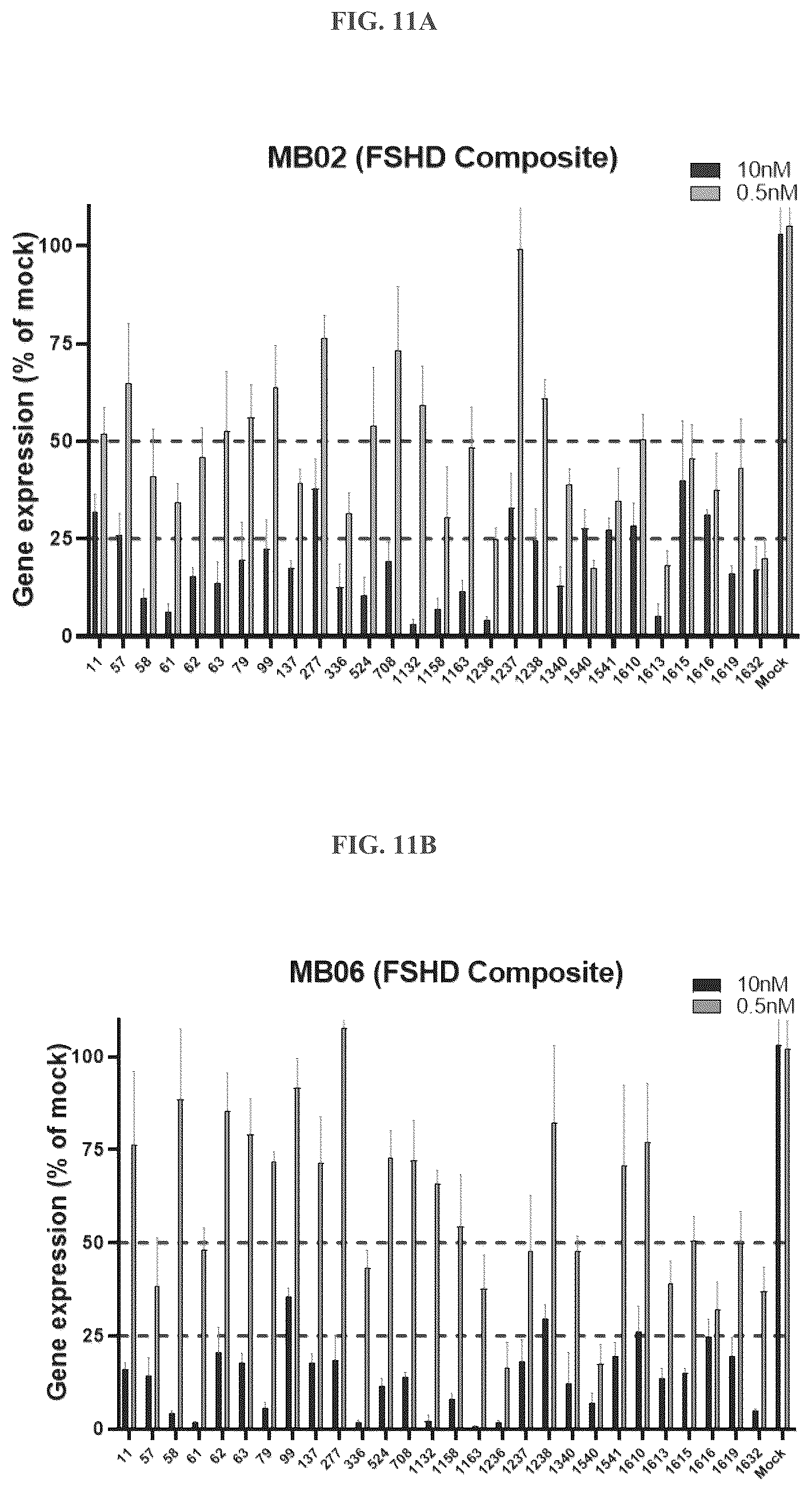 Patent US12104156 Figure 11 – Compositions and methods of treating facioscapulohumeral muscular dystrophy