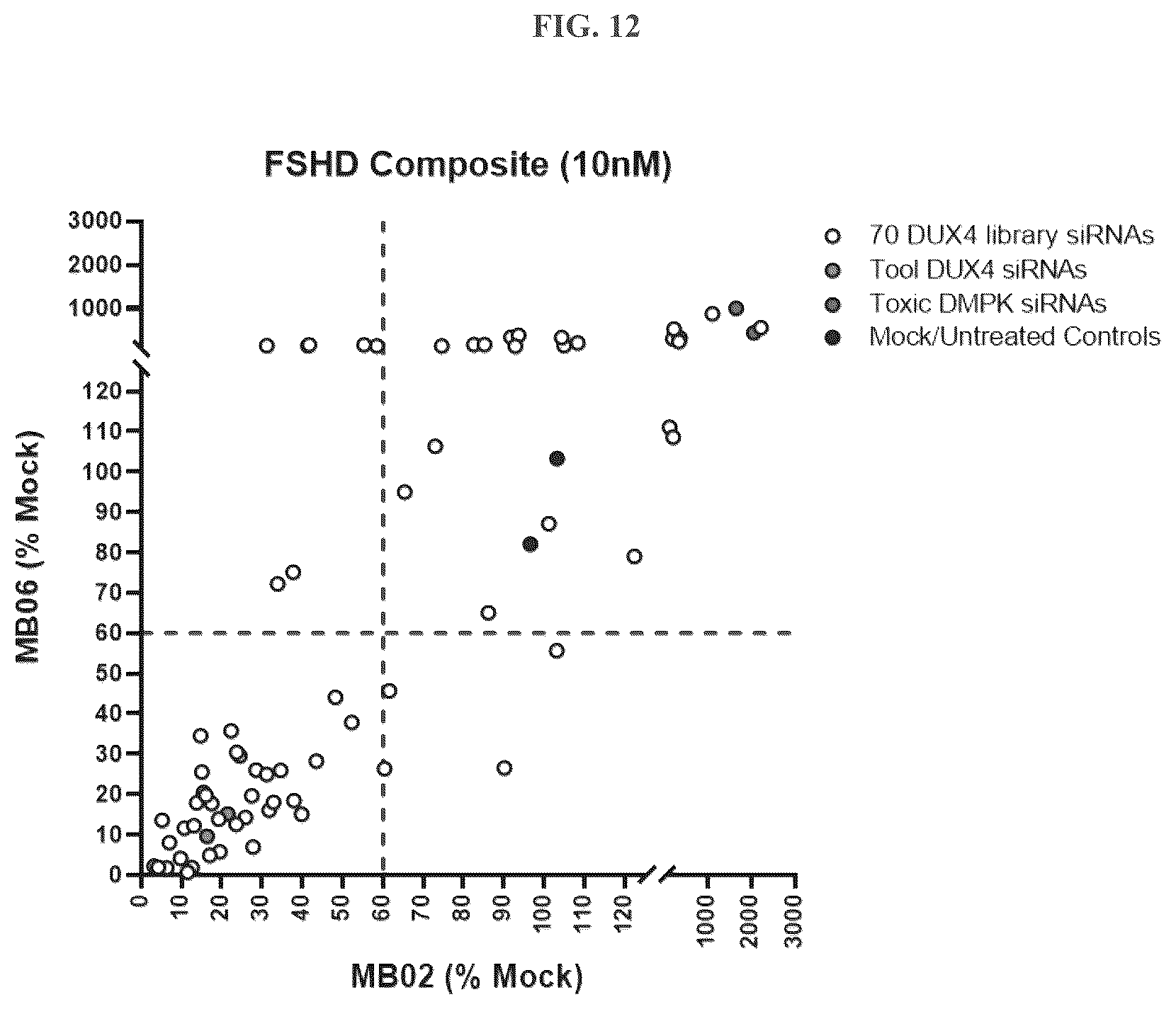 Patent US12104156 Figure 12 – Compositions and methods of treating facioscapulohumeral muscular dystrophy