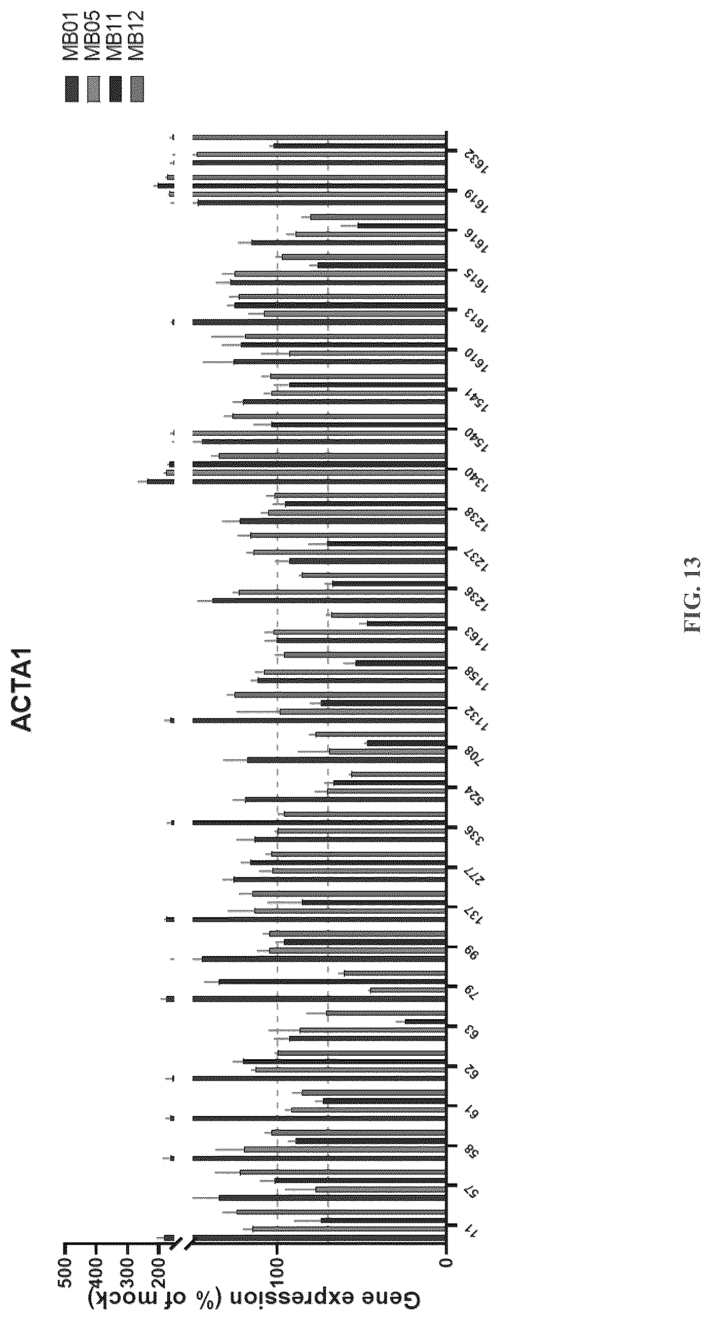 Patent US12104156 Figure 13 – Compositions and methods of treating facioscapulohumeral muscular dystrophy