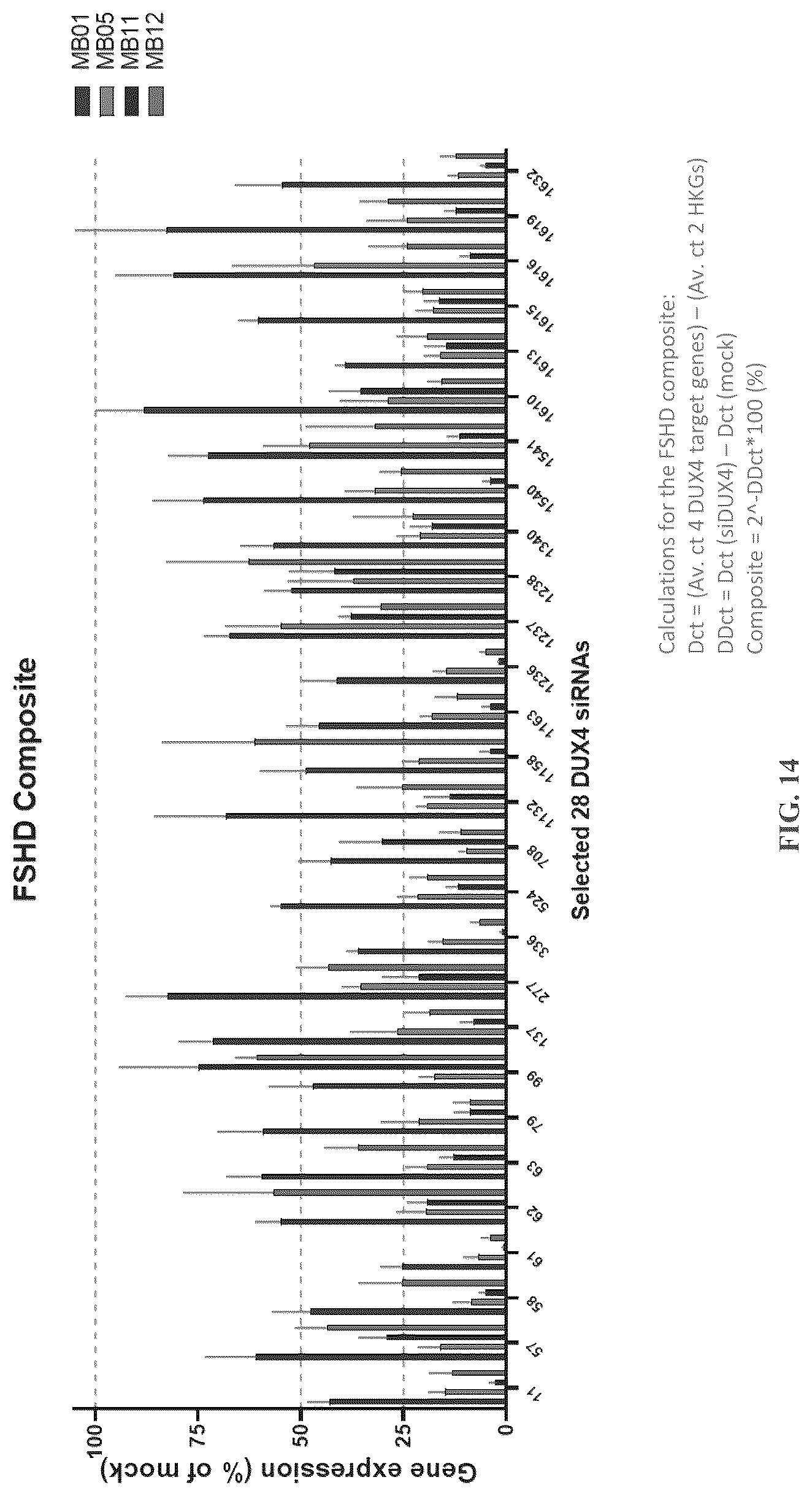 Patent US12104156 Figure 14 – Compositions and methods of treating facioscapulohumeral muscular dystrophy