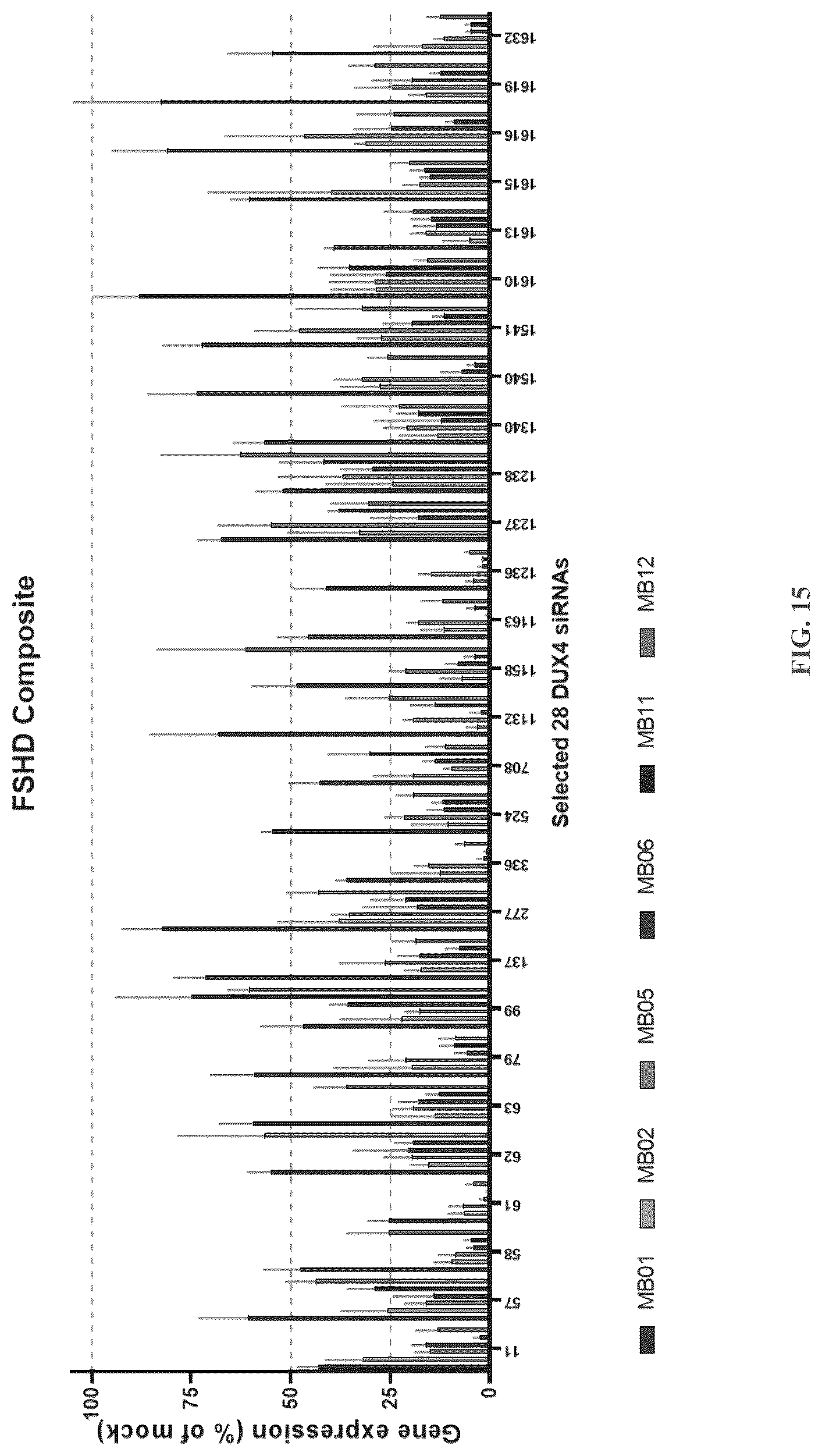 Patent US12104156 Figure 15 – Compositions and methods of treating facioscapulohumeral muscular dystrophy