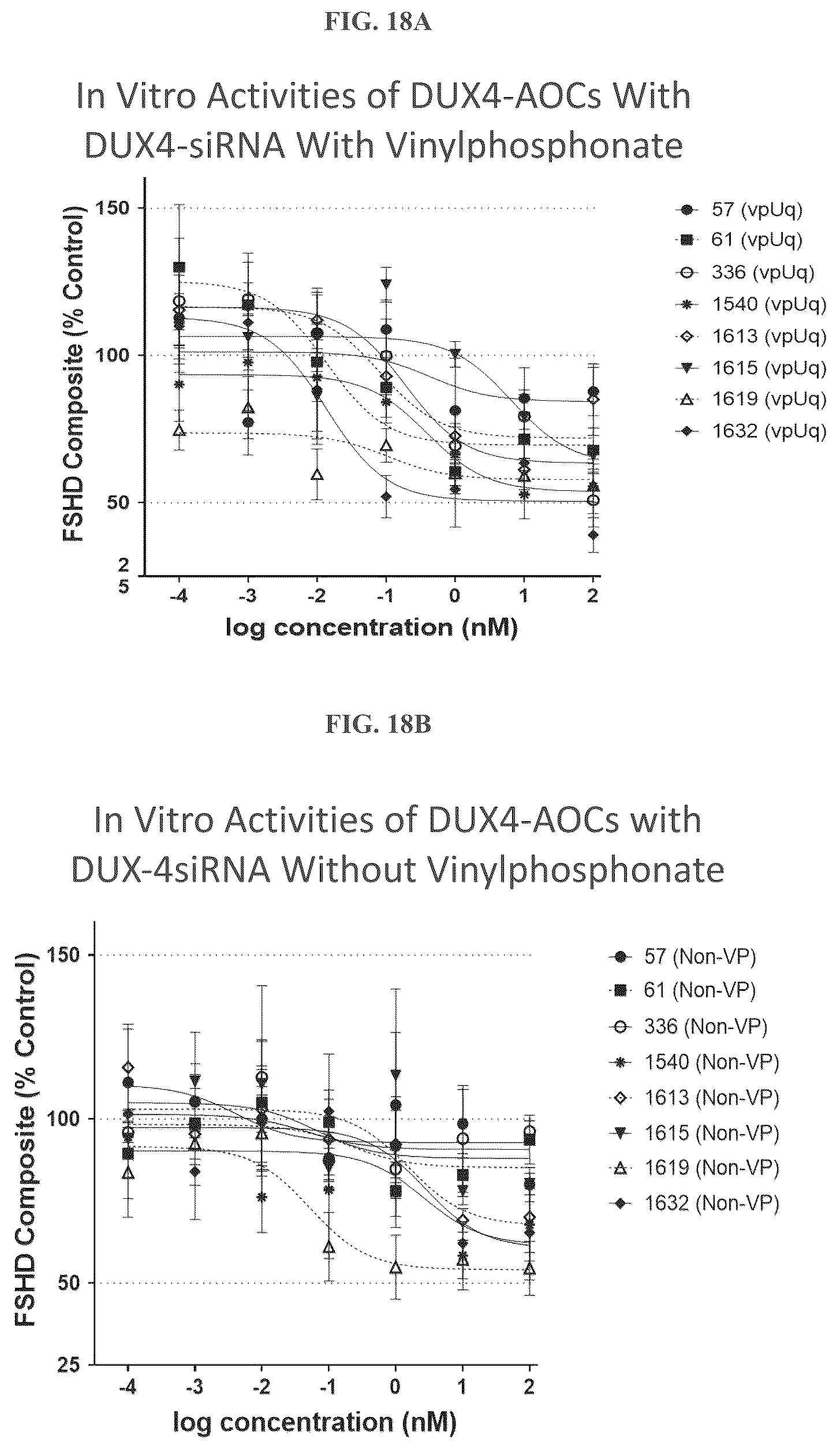 Patent US12104156 Figure 20 – Compositions and methods of treating facioscapulohumeral muscular dystrophy