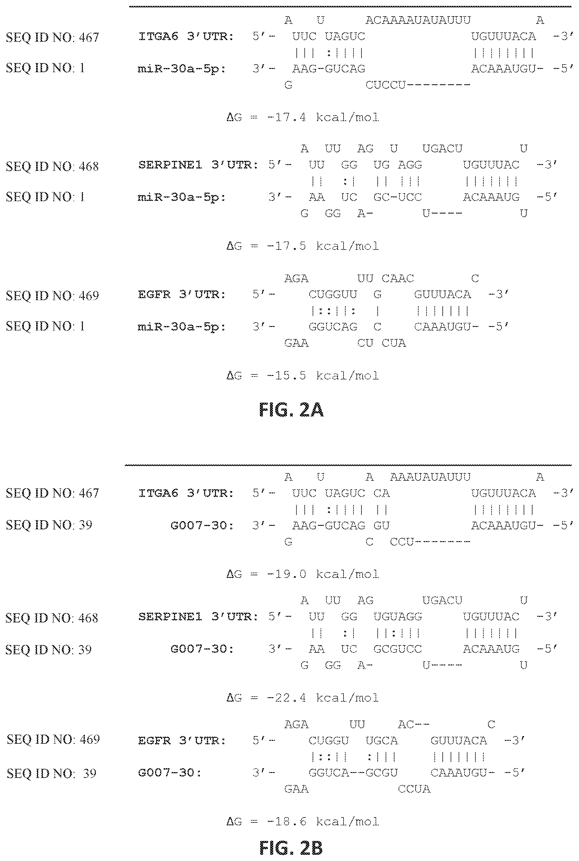 Patent US12104157 Figure 2 – Targeted inhibition using engineered oligonucleotides