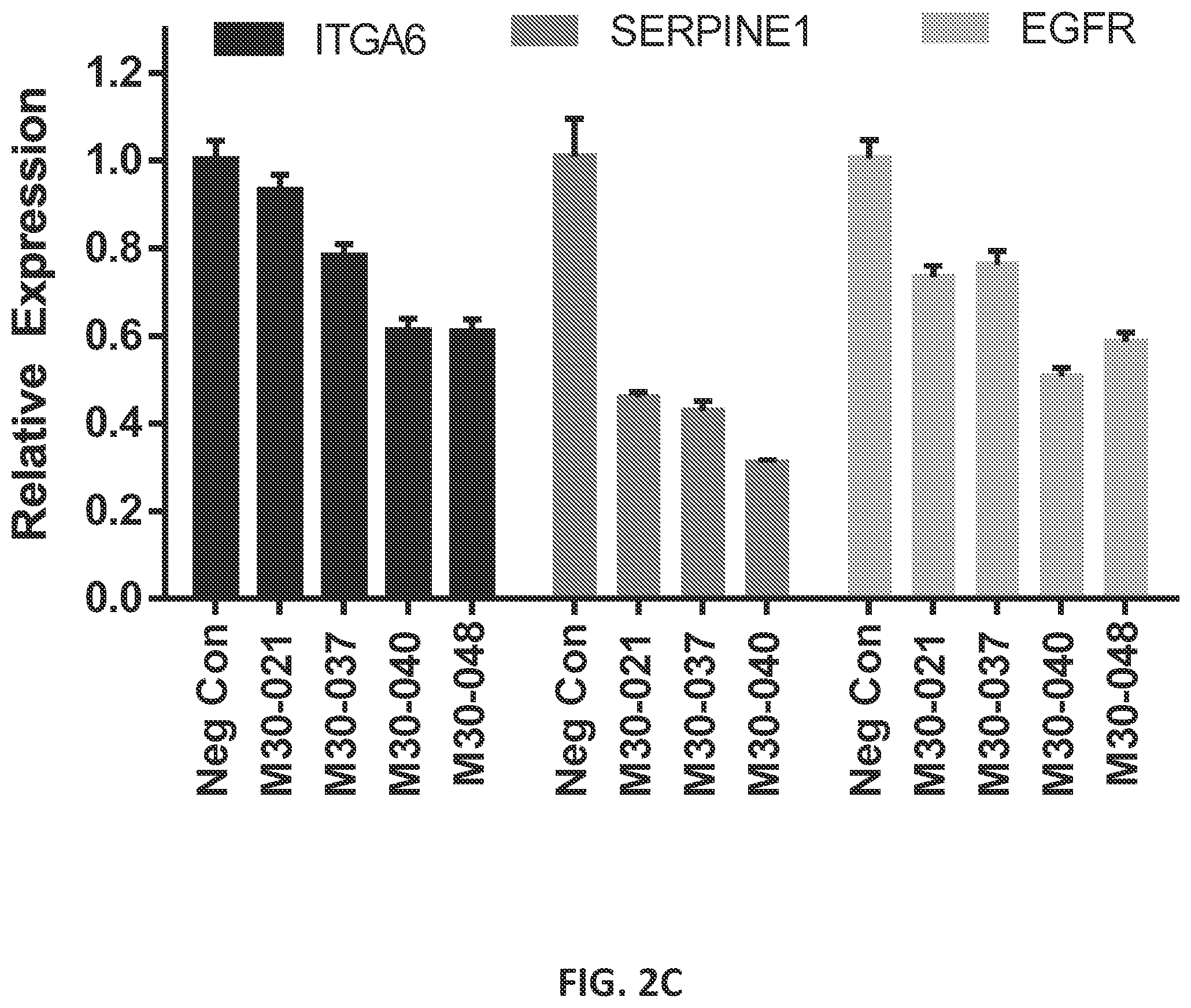 Patent US12104157 Figure 3 – Targeted inhibition using engineered oligonucleotides