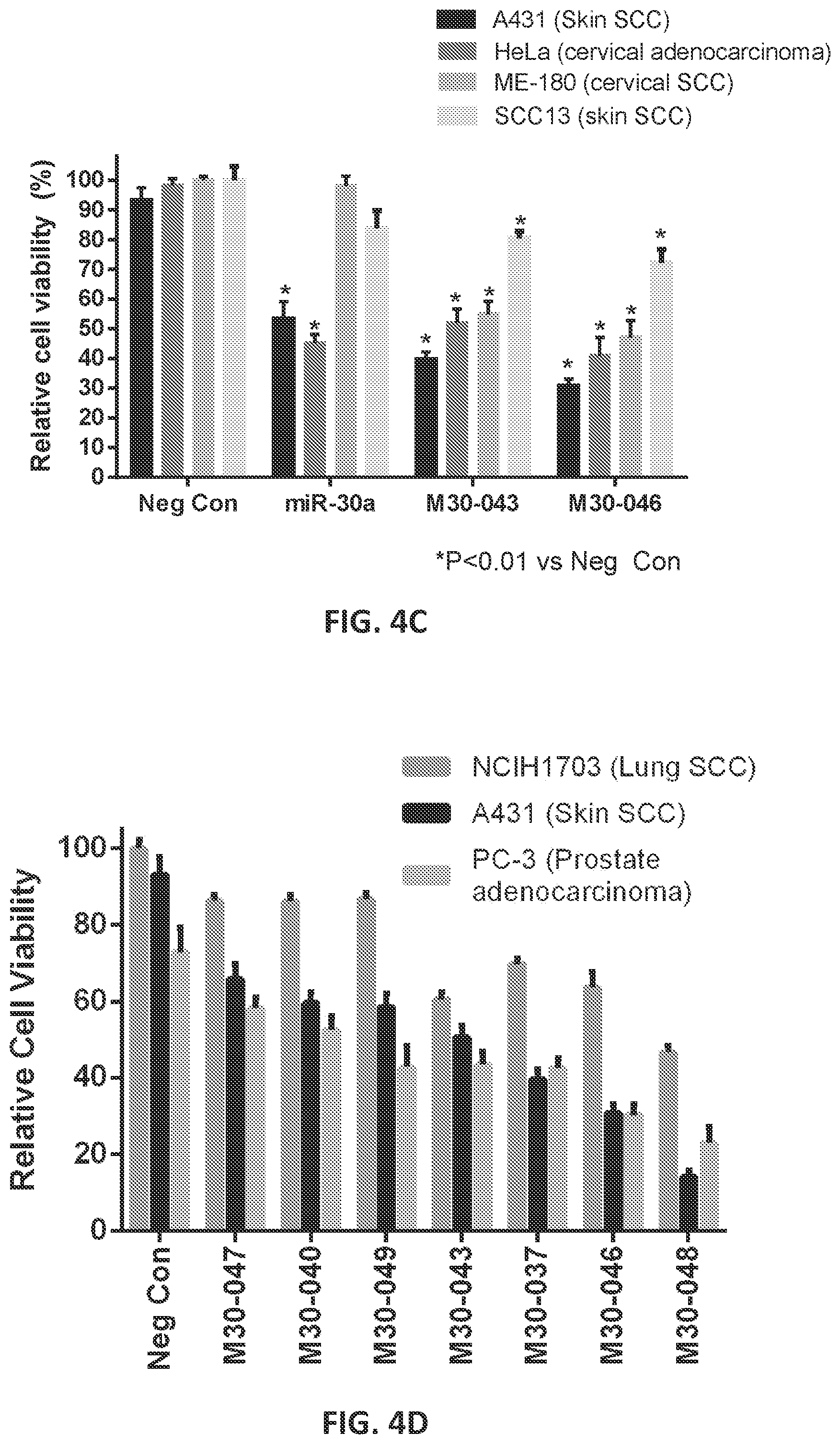Patent US12104157 Figure 6 – Targeted inhibition using engineered oligonucleotides