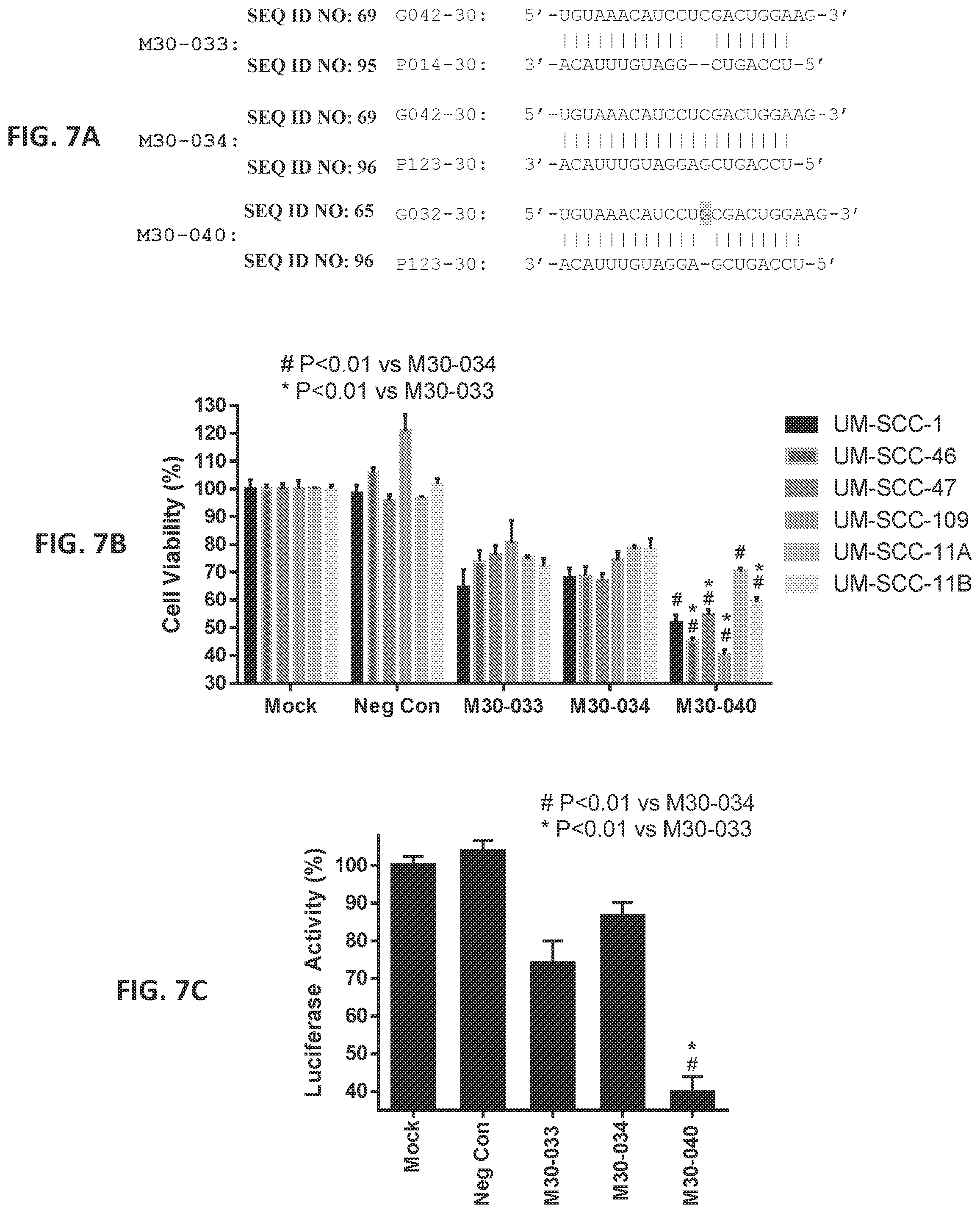 Patent US12104157 Figure 9 – Targeted inhibition using engineered oligonucleotides
