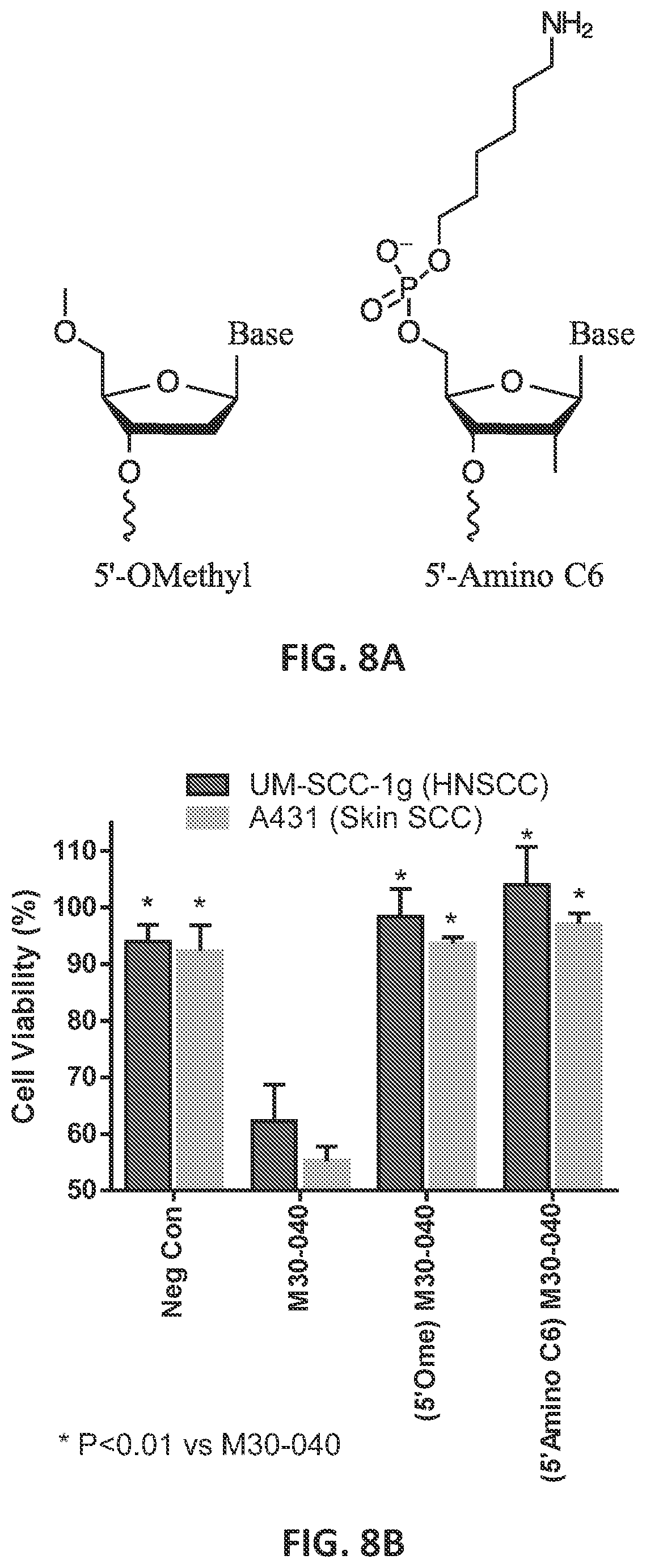 Patent US12104157 Figure 10 – Targeted inhibition using engineered oligonucleotides
