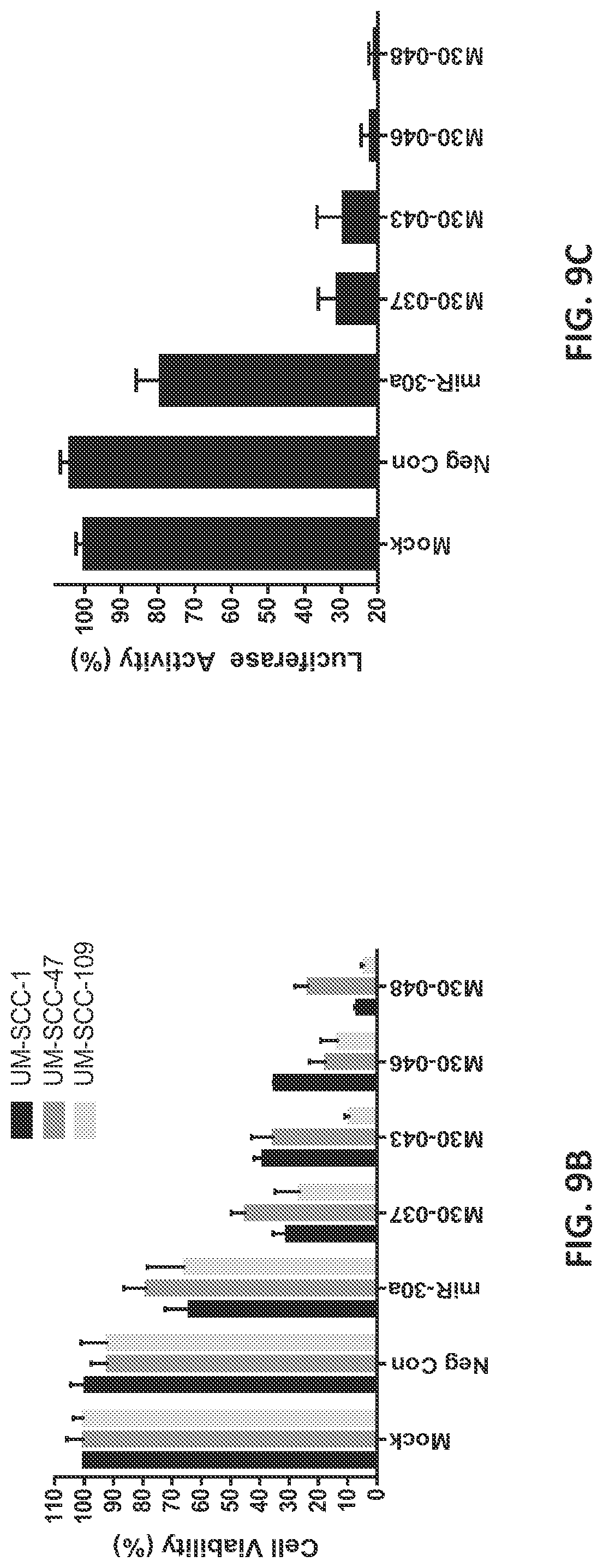 Patent US12104157 Figure 12 – Targeted inhibition using engineered oligonucleotides