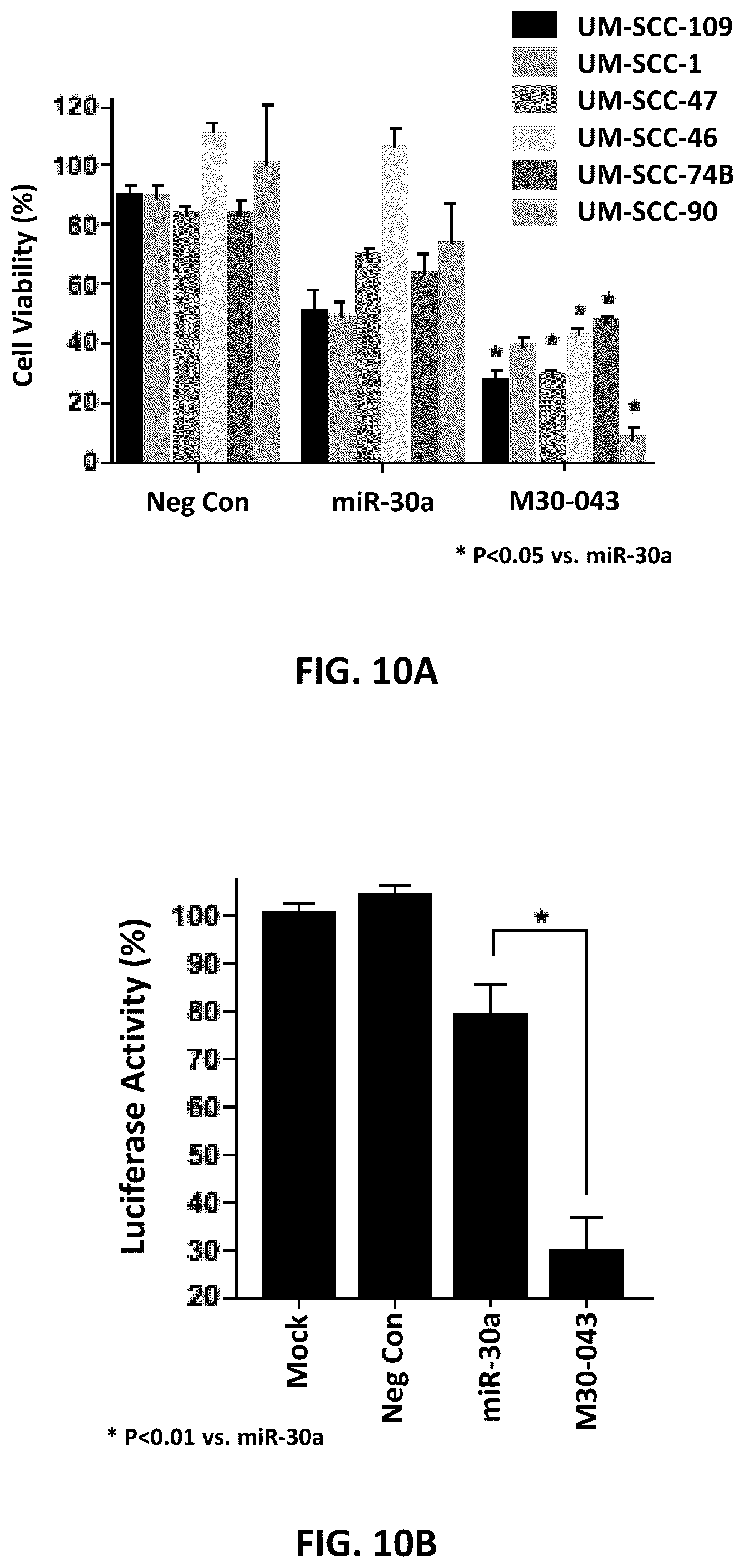 Patent US12104157 Figure 13 – Targeted inhibition using engineered oligonucleotides