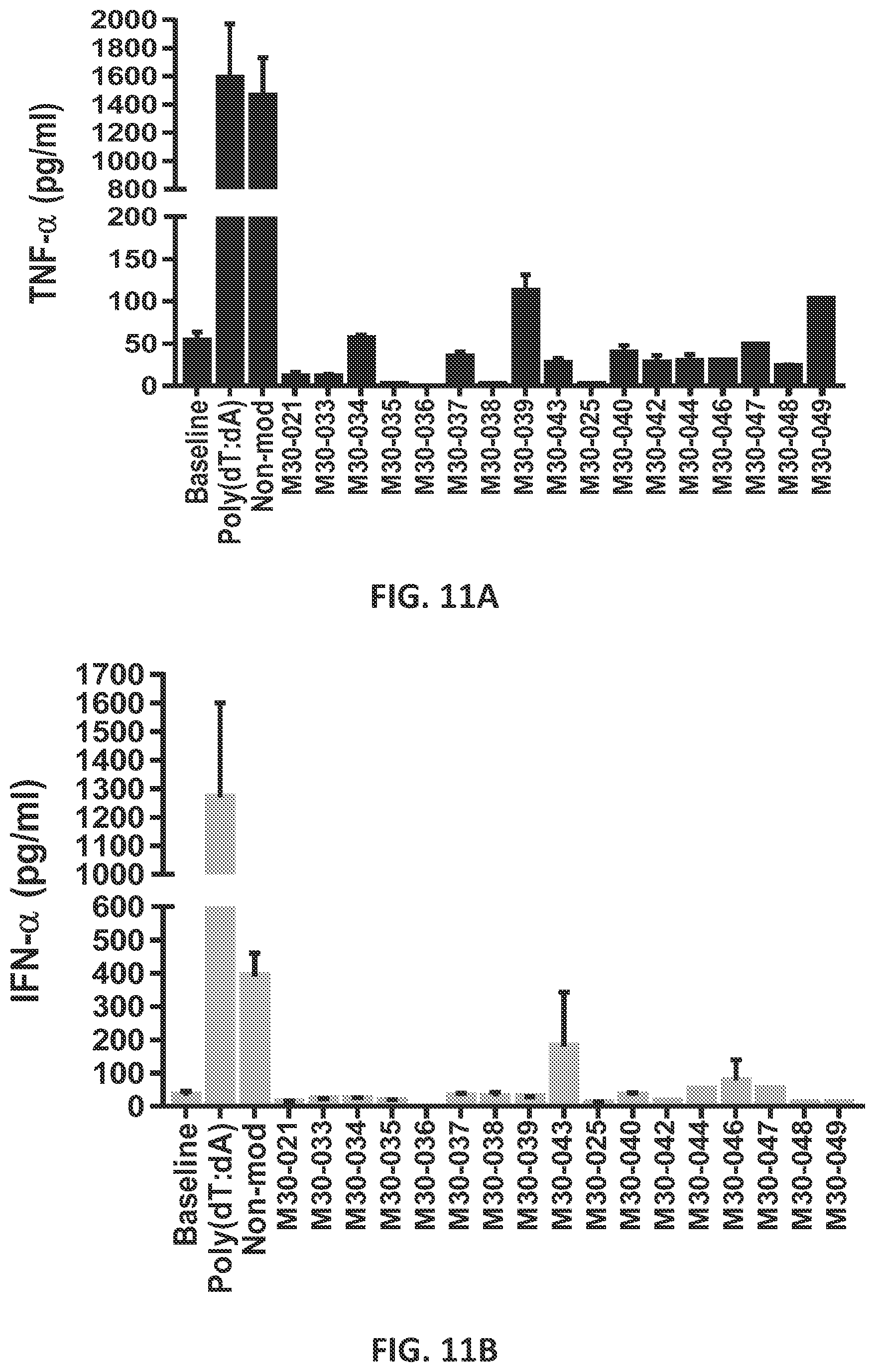 Patent US12104157 Figure 14 – Targeted inhibition using engineered oligonucleotides