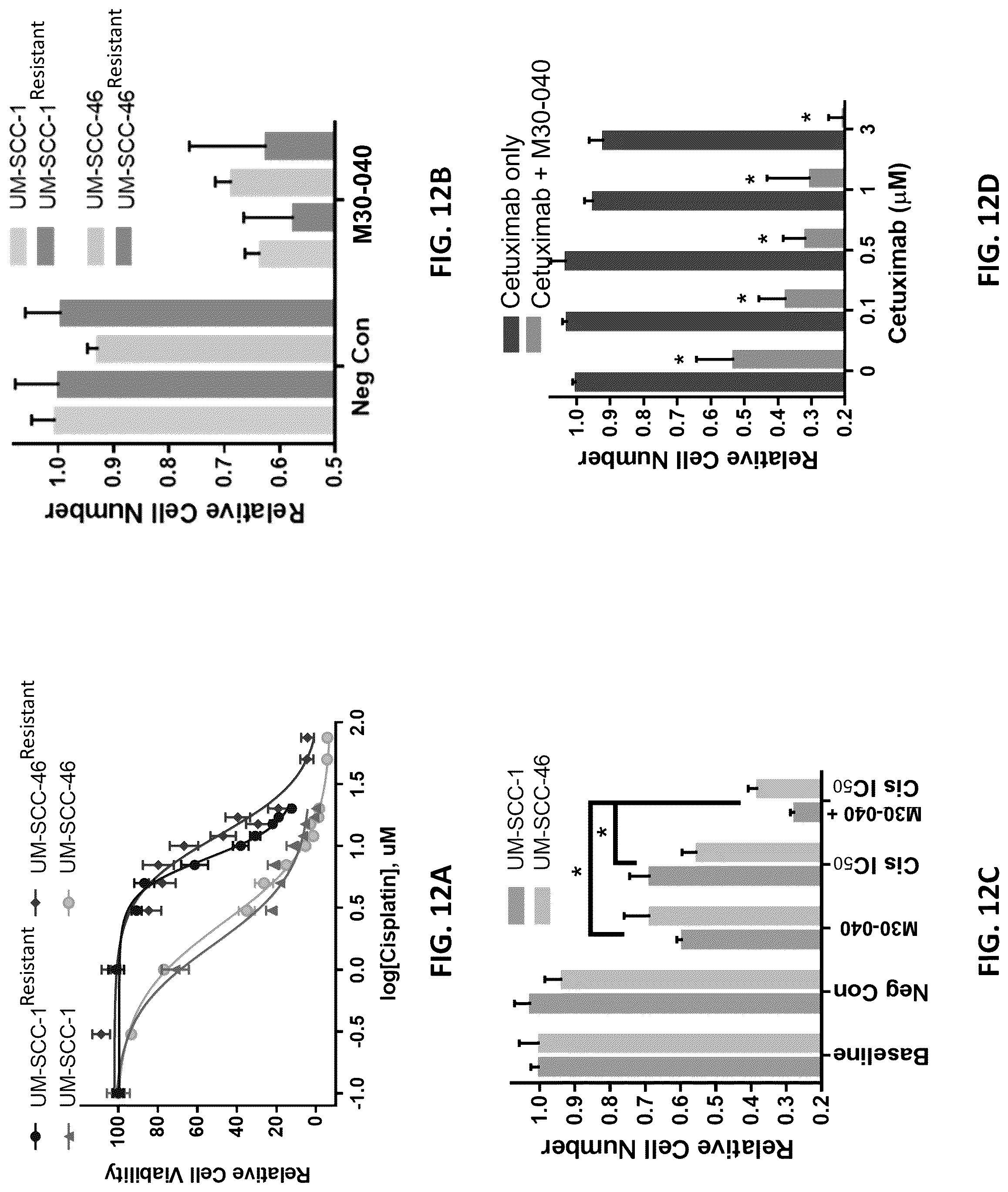 Patent US12104157 Figure 15 – Targeted inhibition using engineered oligonucleotides