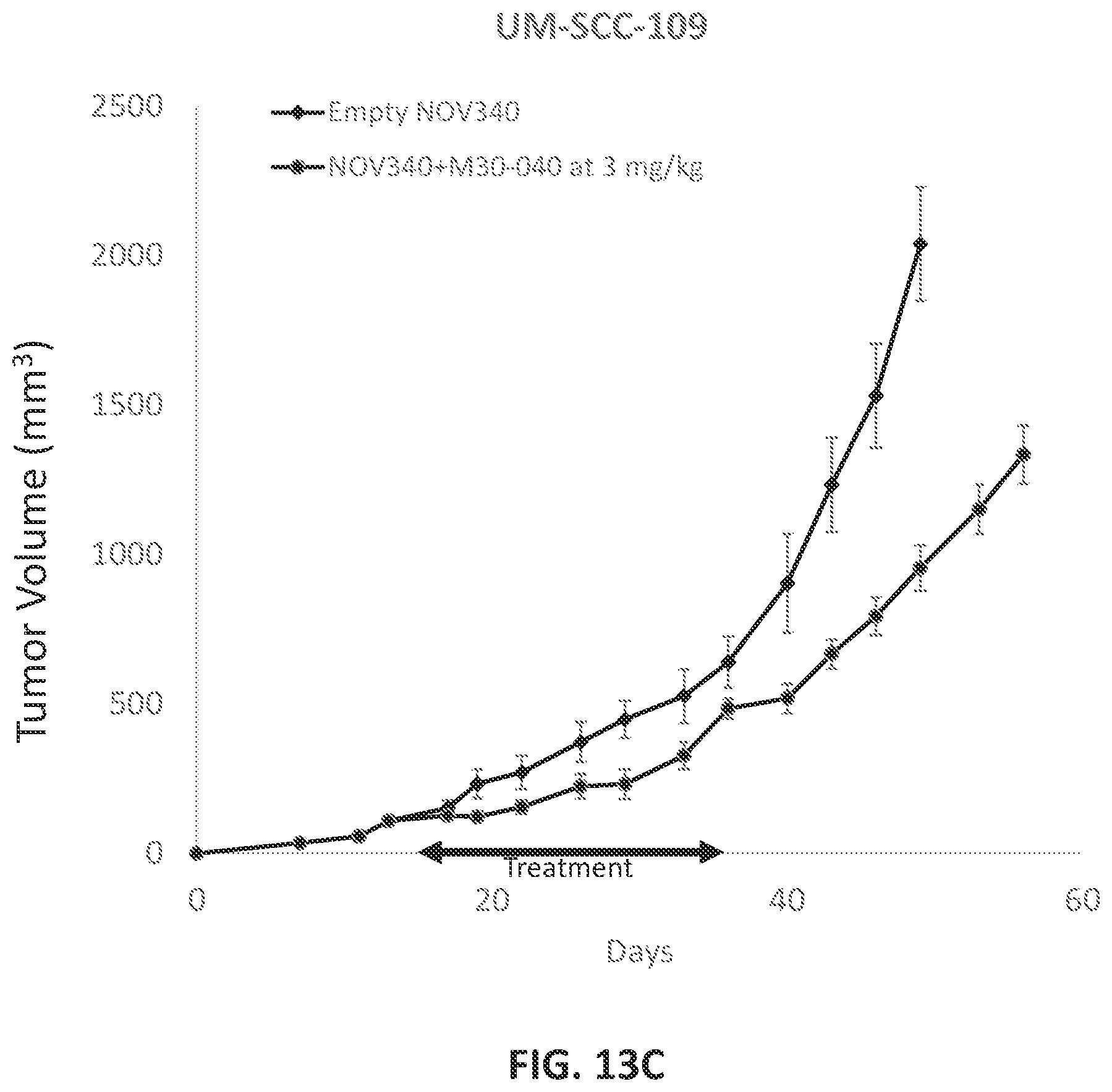 Patent US12104157 Figure 17 – Targeted inhibition using engineered oligonucleotides
