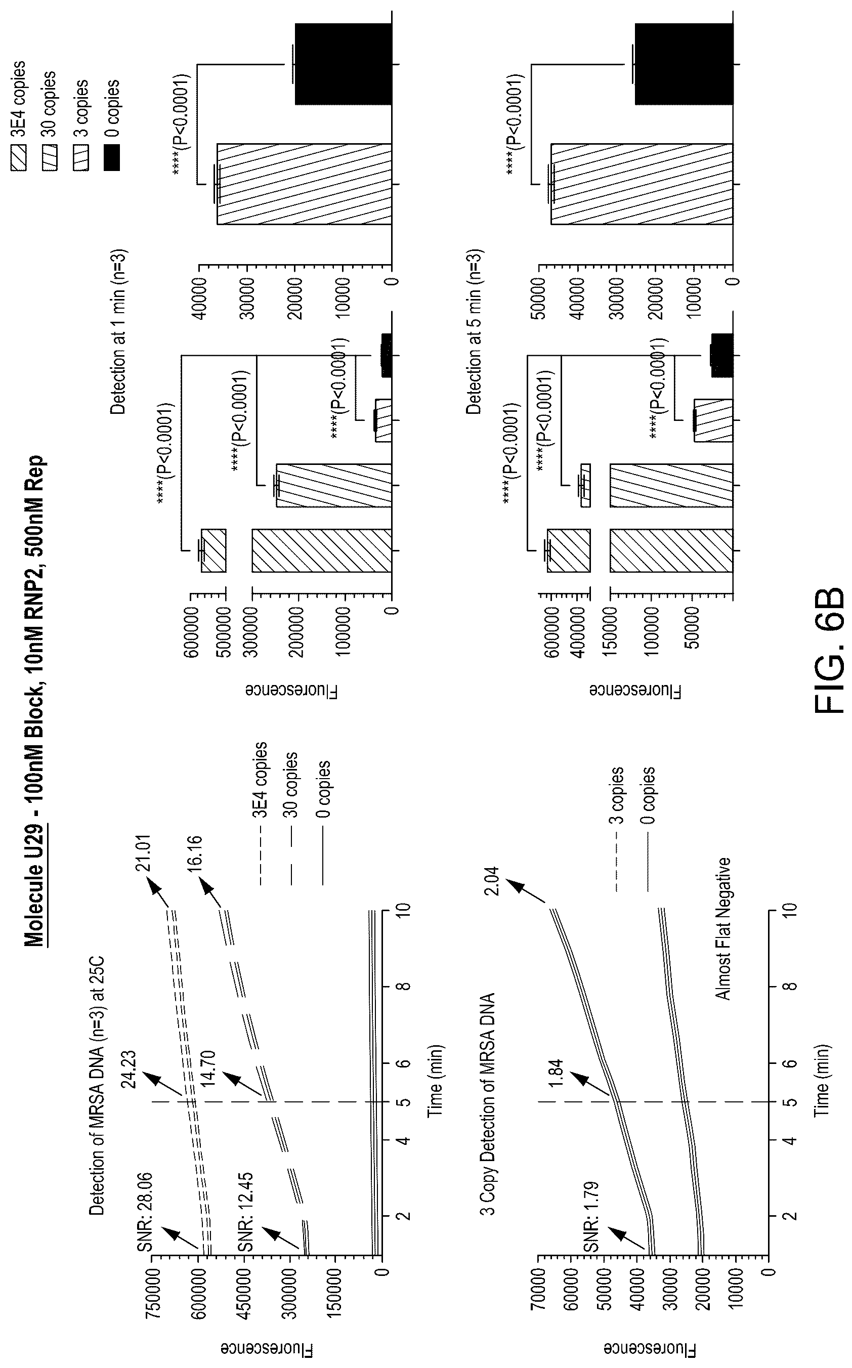 Patent US12104158 Figure 15 – Tuning cascade assay kinetics via molecular design