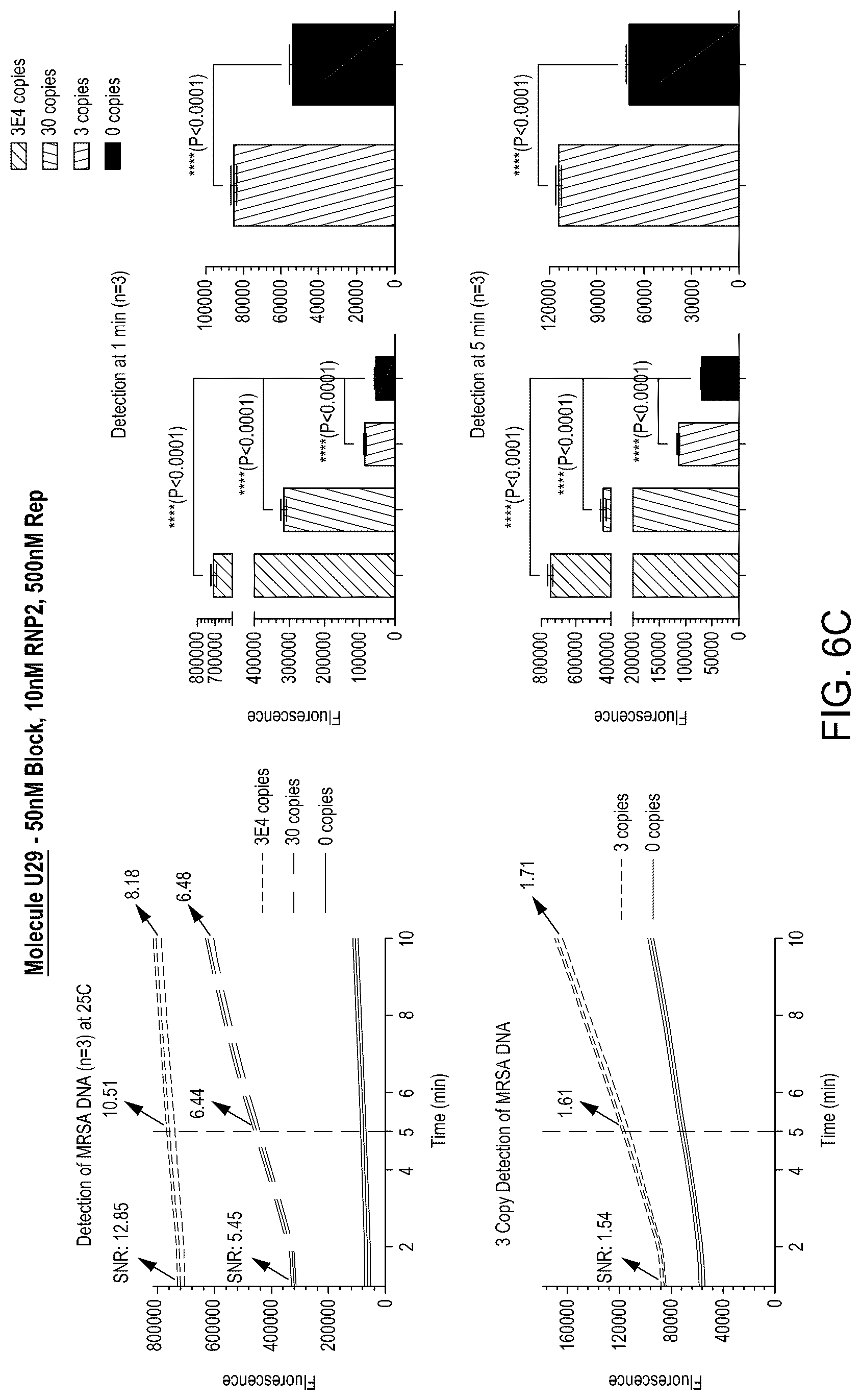 Patent US12104158 Figure 16 – Tuning cascade assay kinetics via molecular design
