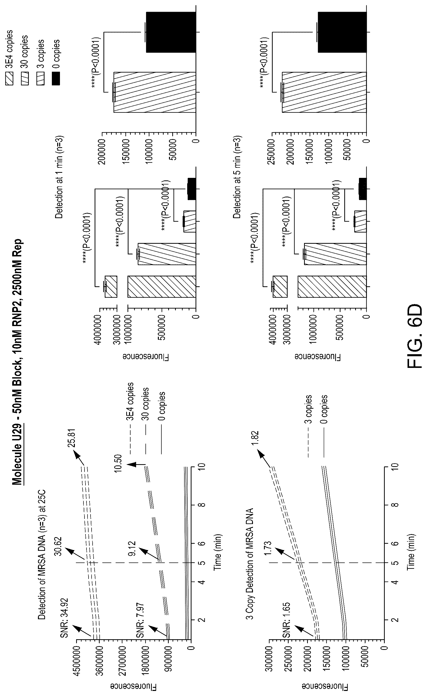 Patent US12104158 Figure 17 – Tuning cascade assay kinetics via molecular design