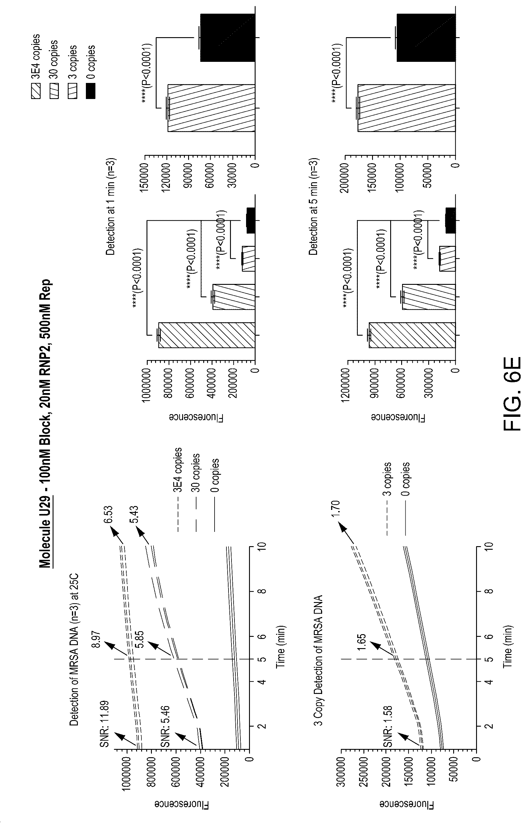 Patent US12104158 Figure 18 – Tuning cascade assay kinetics via molecular design