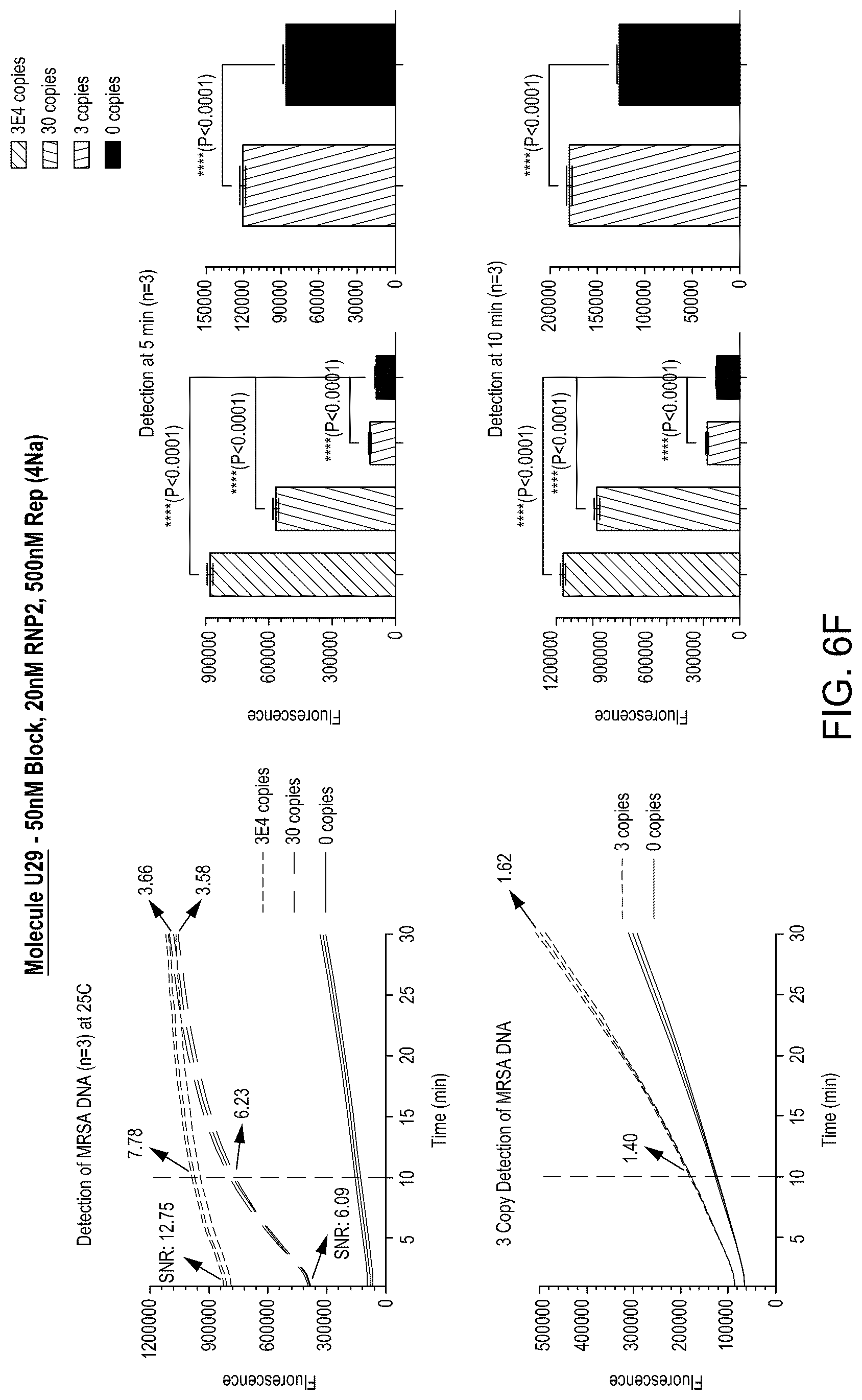 Patent US12104158 Figure 19 – Tuning cascade assay kinetics via molecular design
