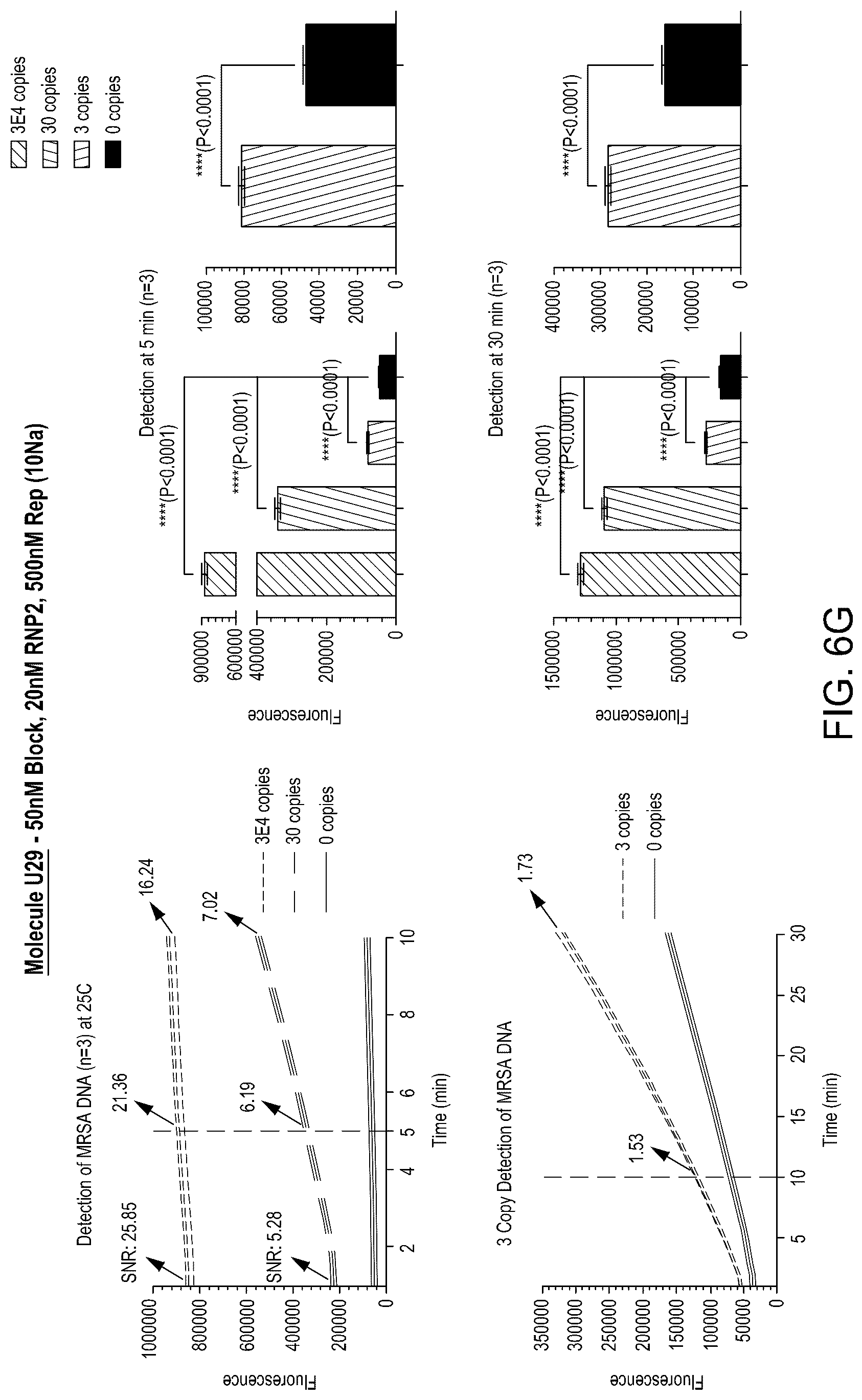 Patent US12104158 Figure 20 – Tuning cascade assay kinetics via molecular design