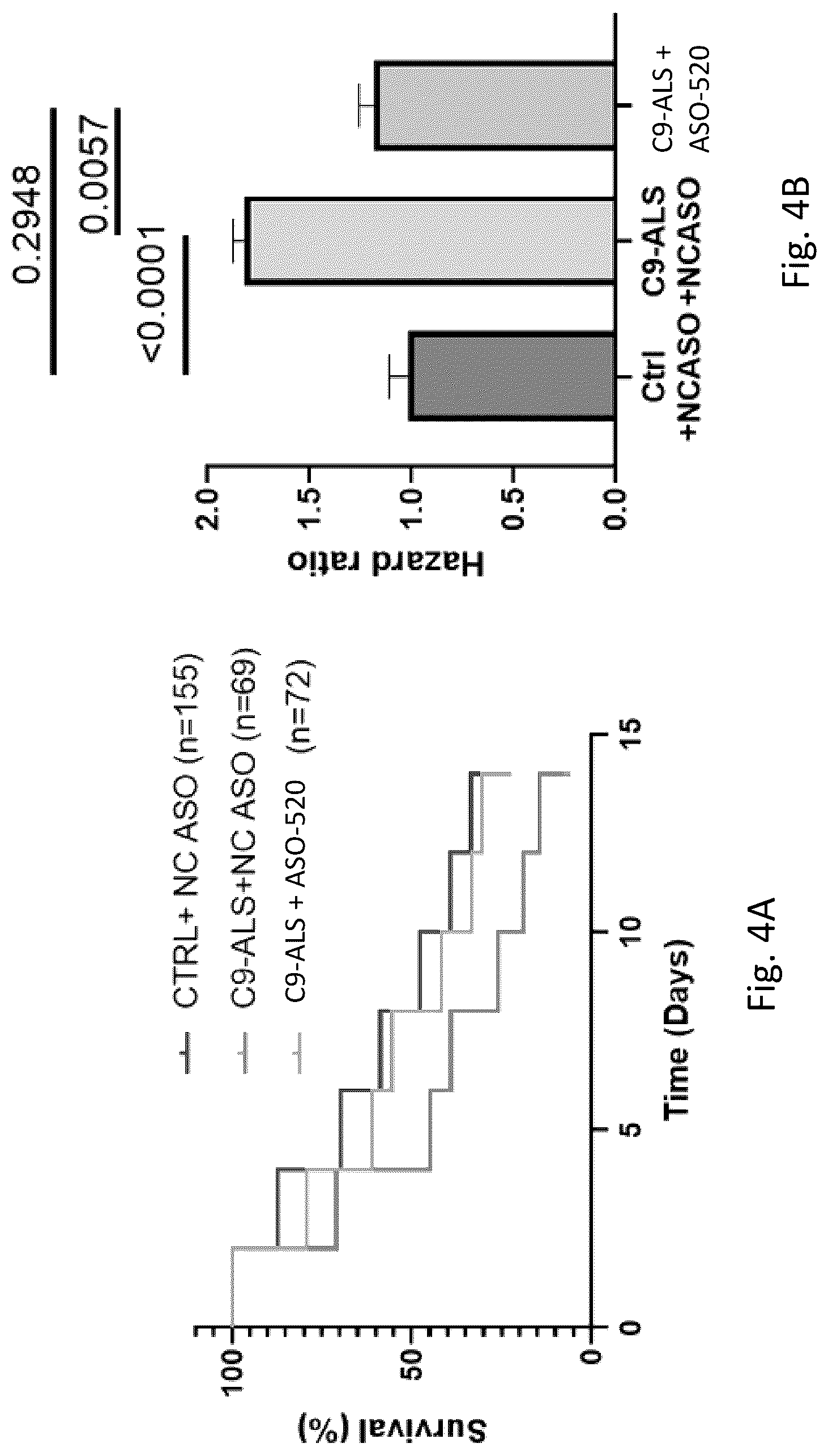 Patent US12104159 Figure 4 – PIKFYVE antisense oligonucleotides
