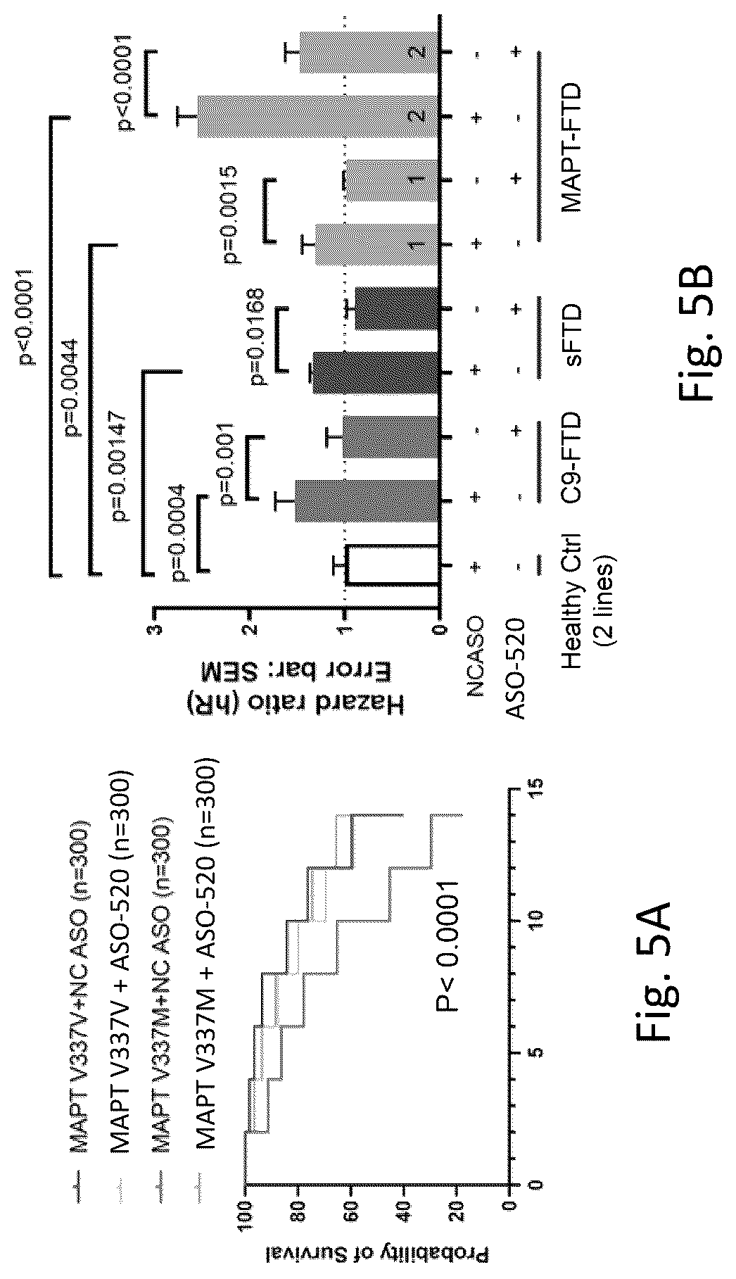 Patent US12104159 Figure 5 – PIKFYVE antisense oligonucleotides