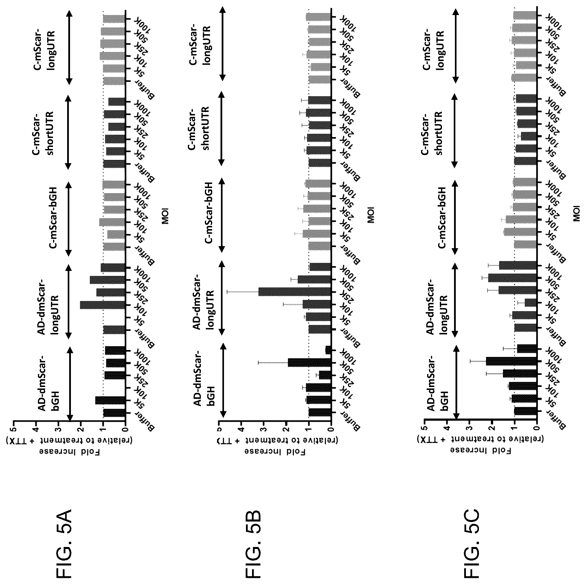 Patent US12104163 Figure 5 – Adeno-associated virus vectors for treatment of Rett syndrome