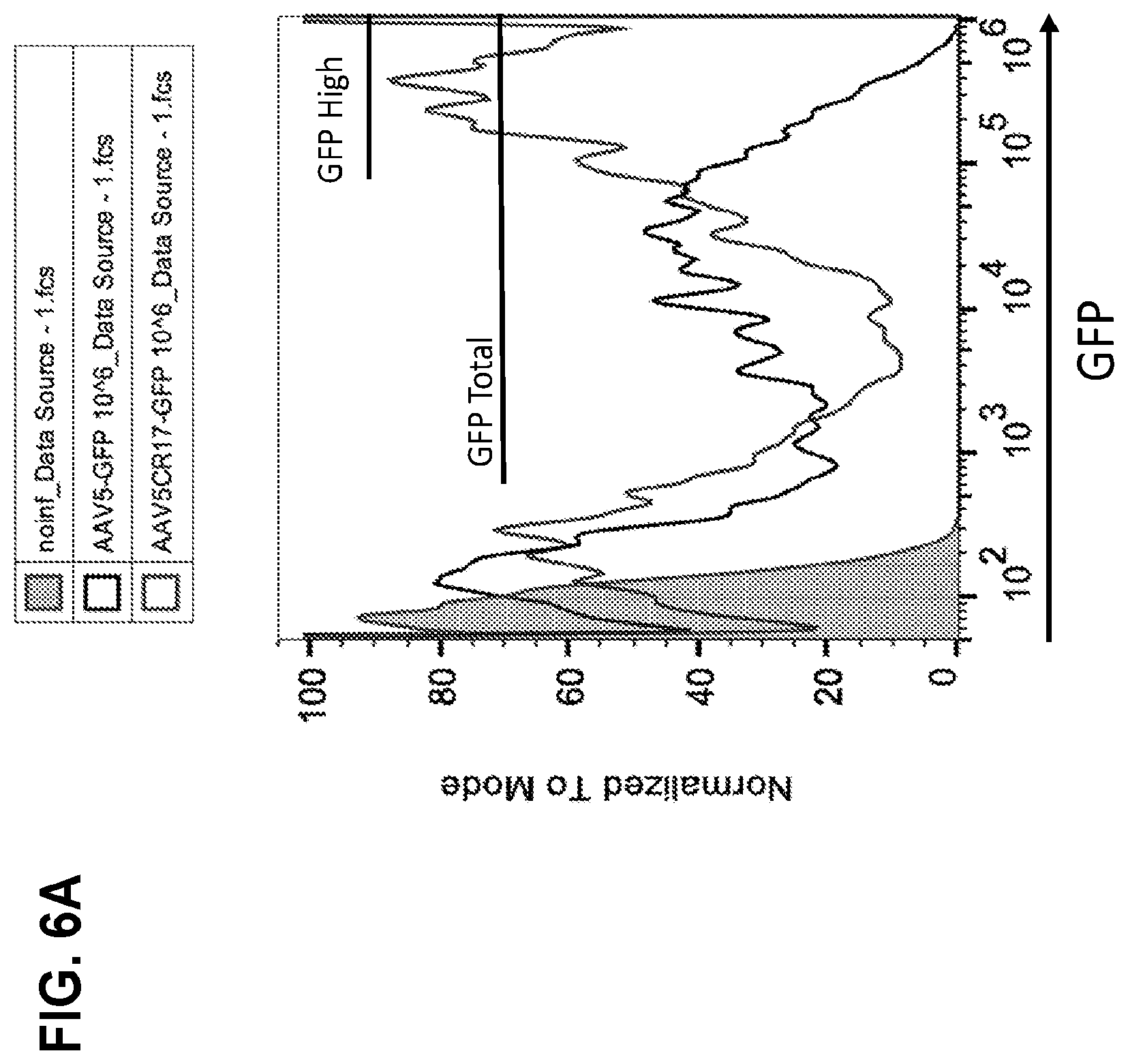Patent US12104165 Figure 6 – Adeno-associated virus with engineered capsid