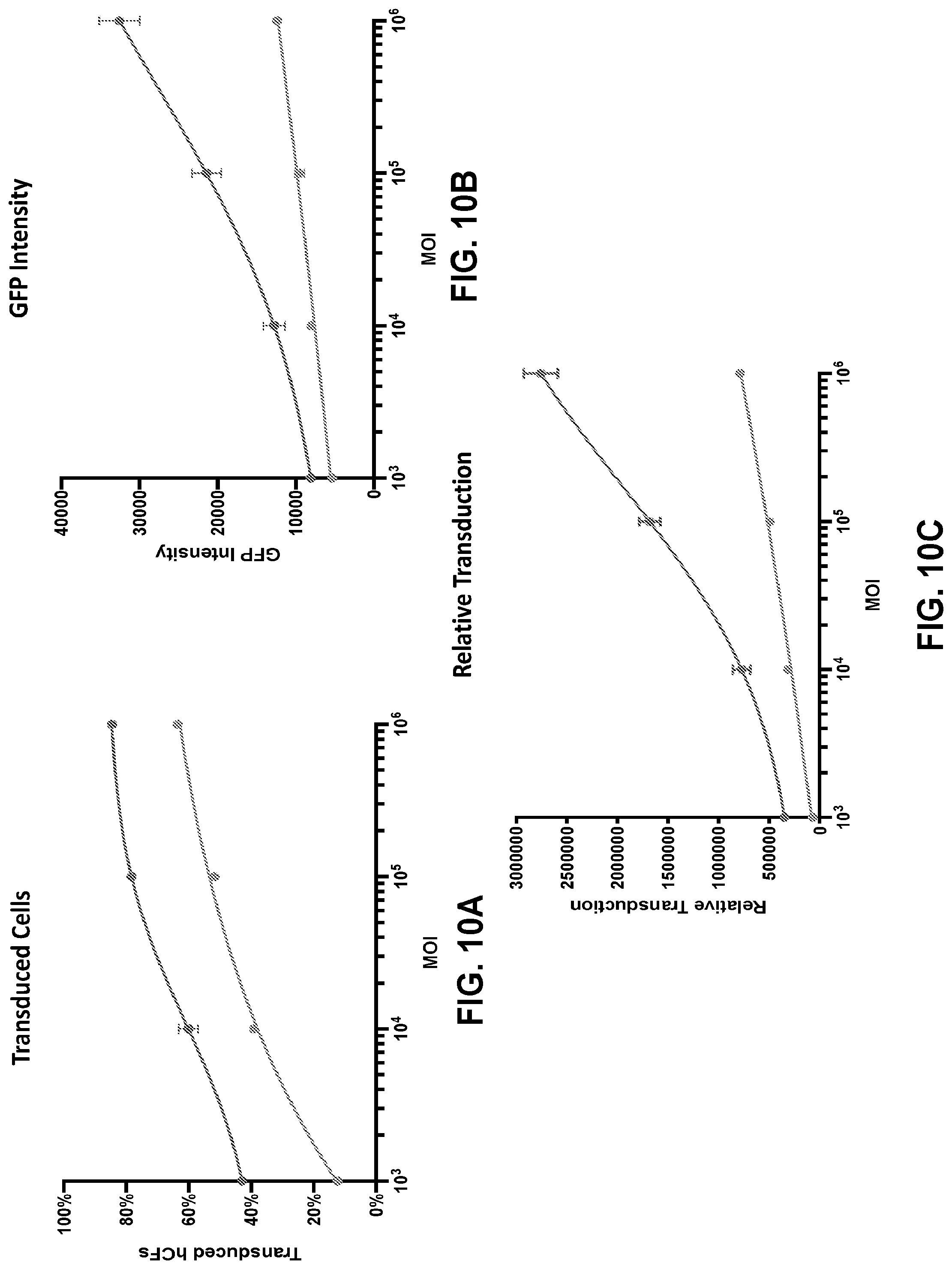 Patent US12104165 Figure 13 – Adeno-associated virus with engineered capsid