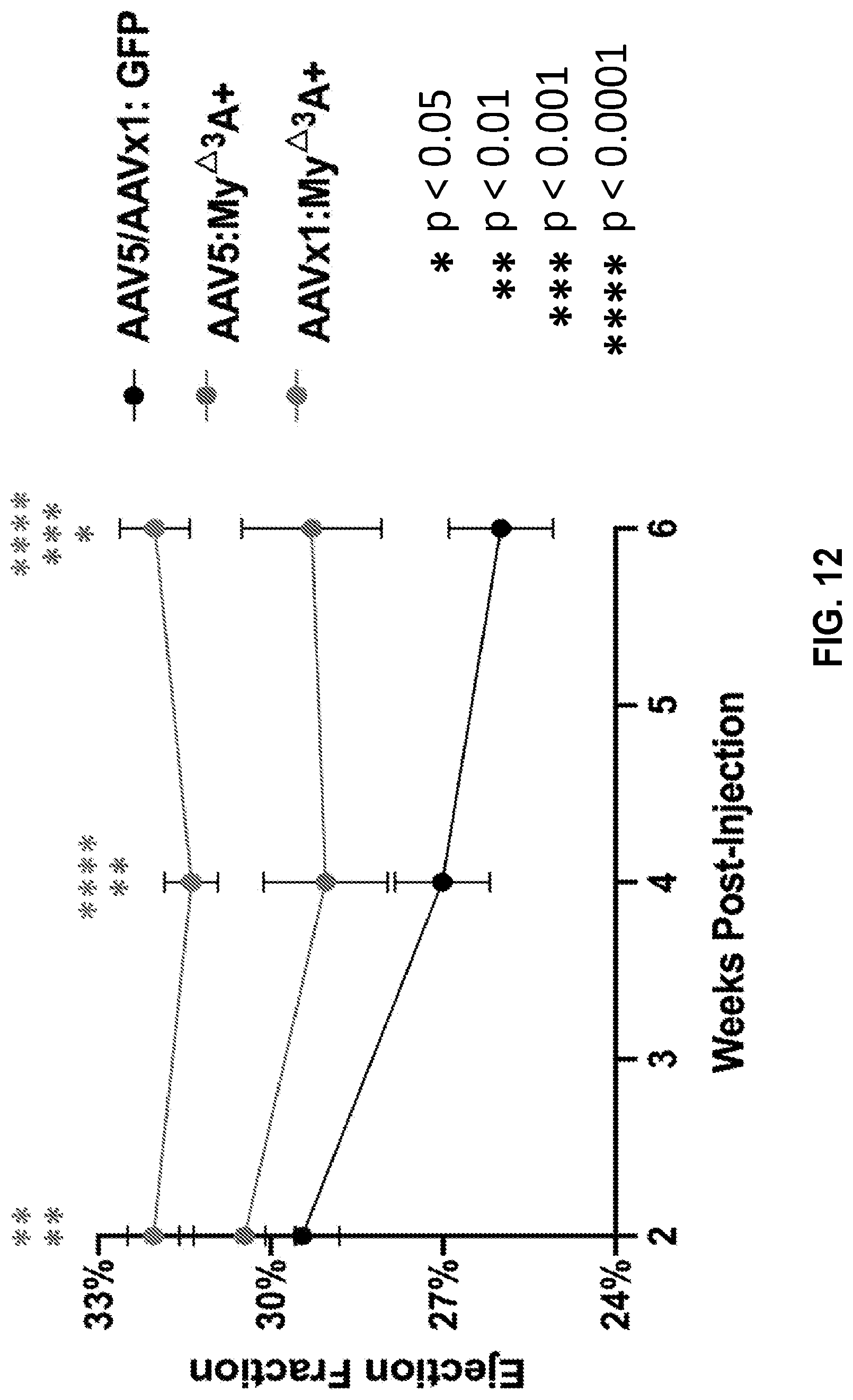 Patent US12104165 Figure 15 – Adeno-associated virus with engineered capsid