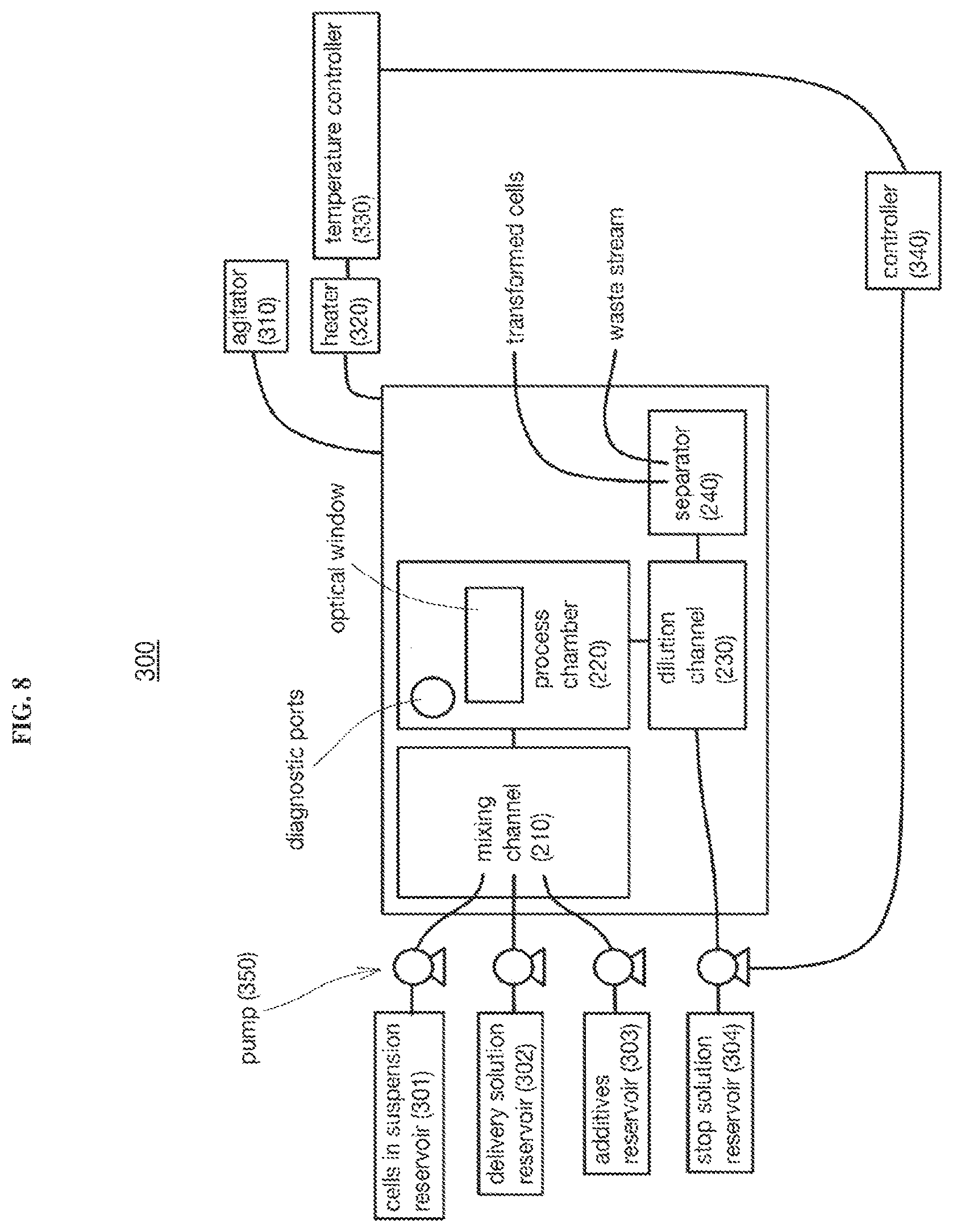 Patent US12104166 Figure 5 – Payload delivery across cell membranes using continuous flow fluidic system