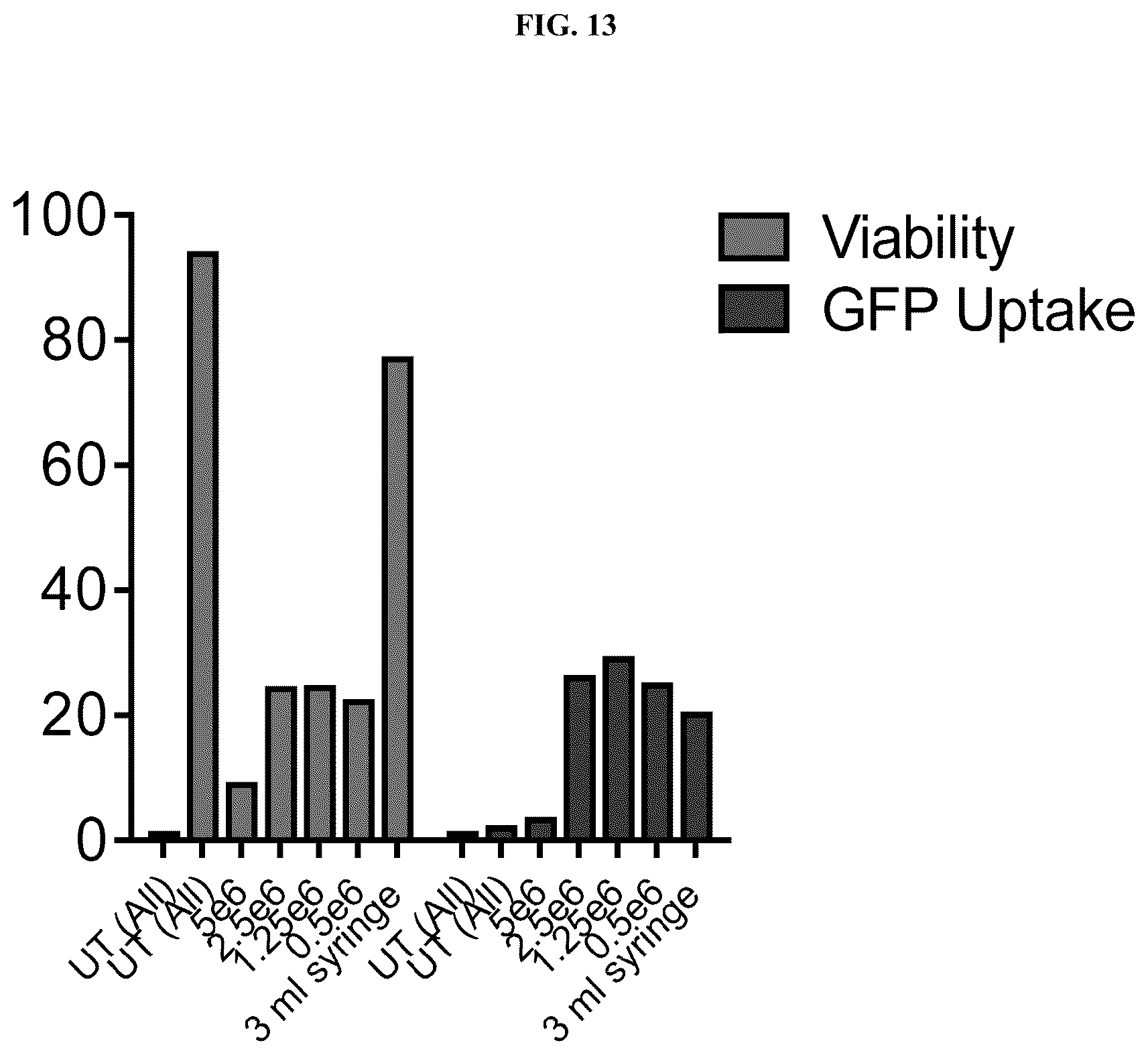 Patent US12104166 Figure 10 – Payload delivery across cell membranes using continuous flow fluidic system