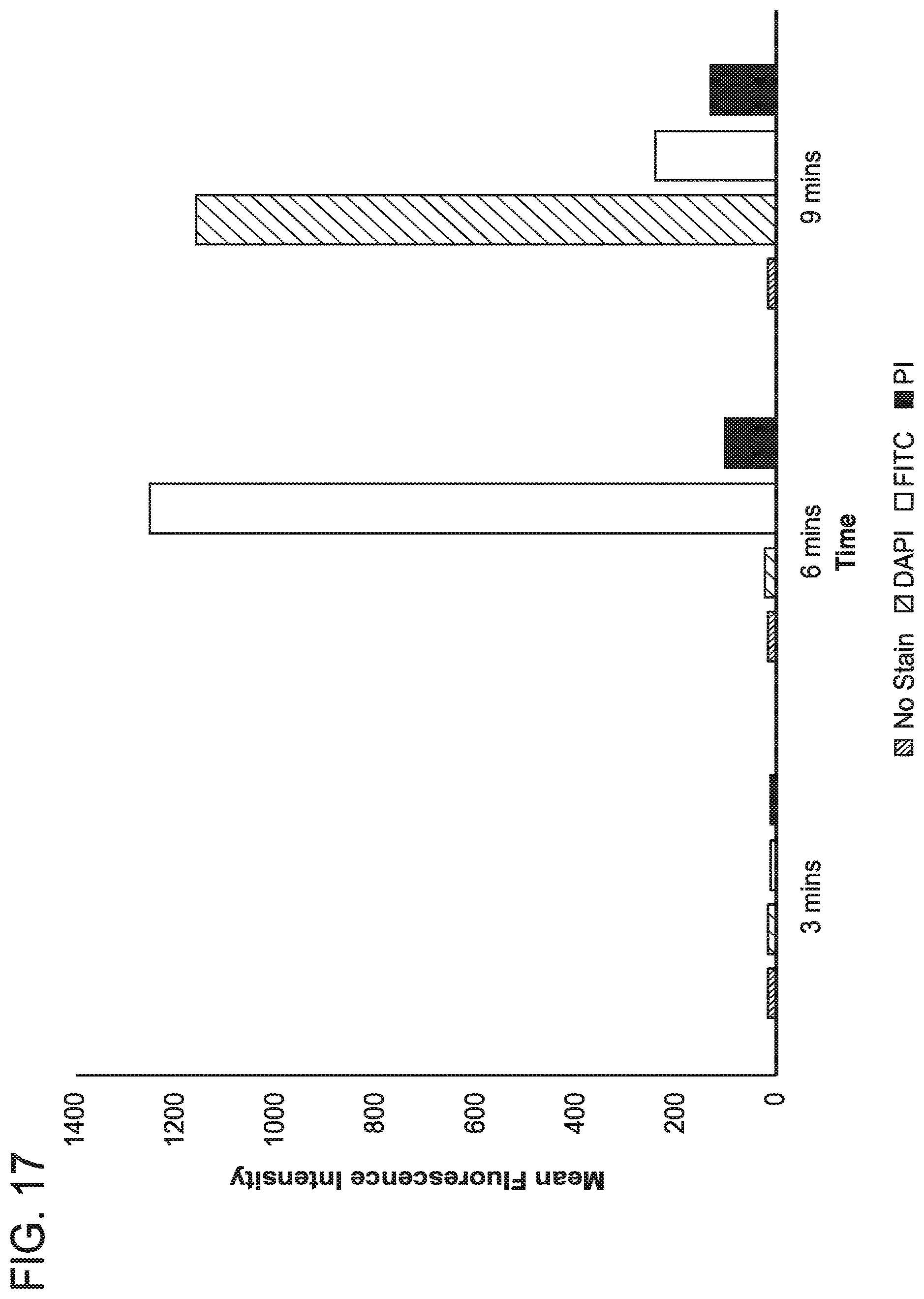Patent US12104166 Figure 14 – Payload delivery across cell membranes using continuous flow fluidic system