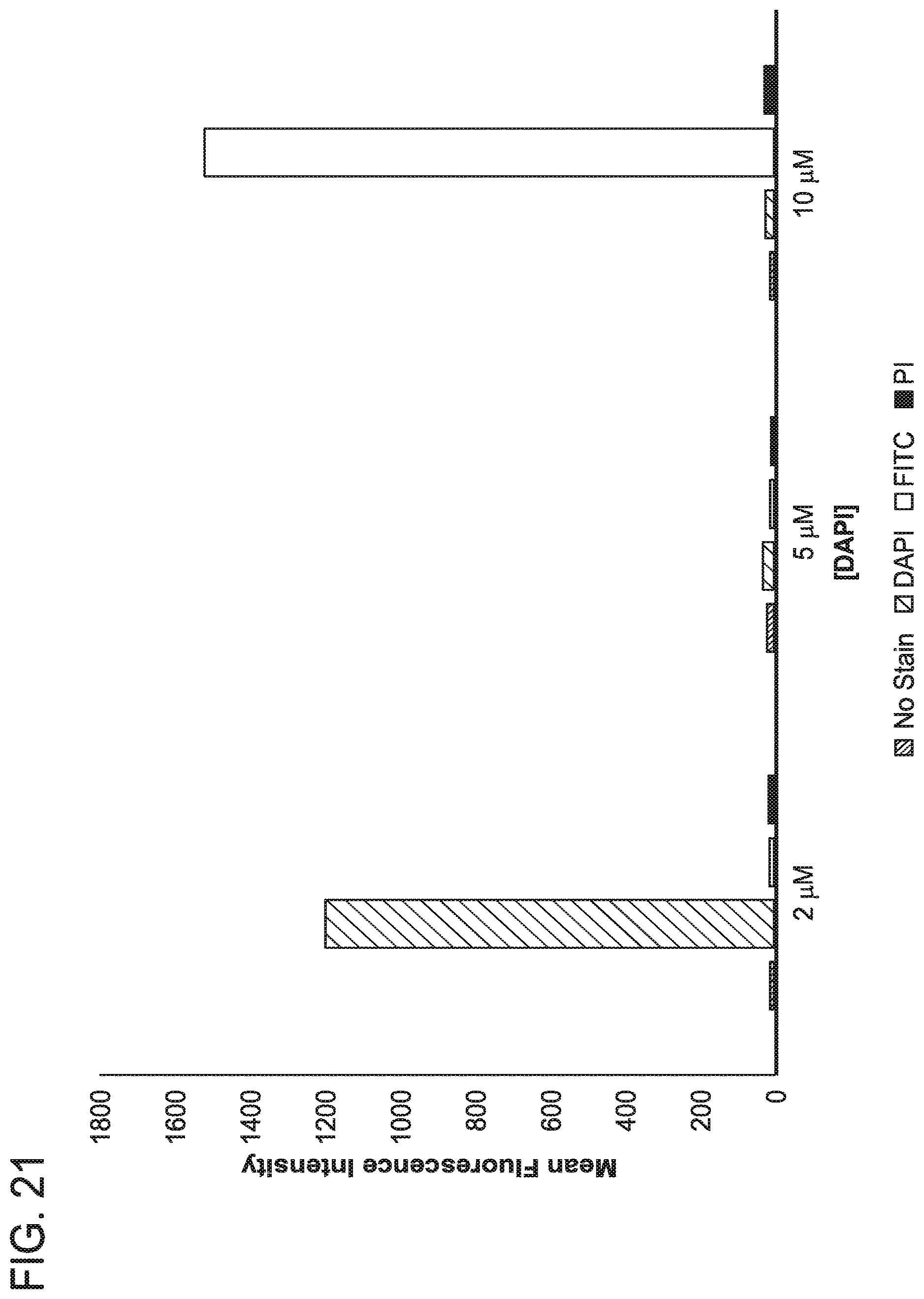 Patent US12104166 Figure 18 – Payload delivery across cell membranes using continuous flow fluidic system