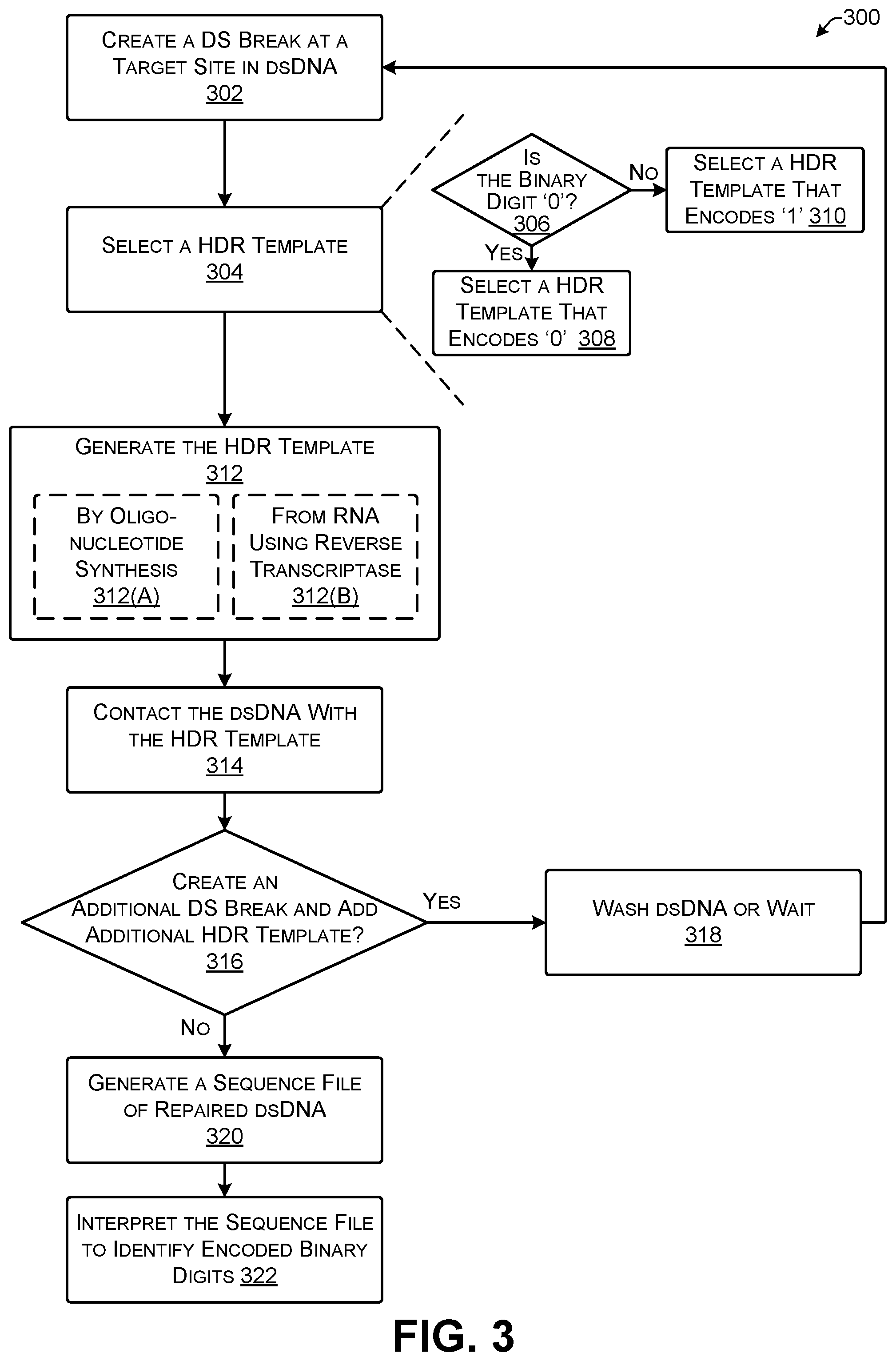 Patent US12104167 Figure 3 – Storage through iterative DNA editing